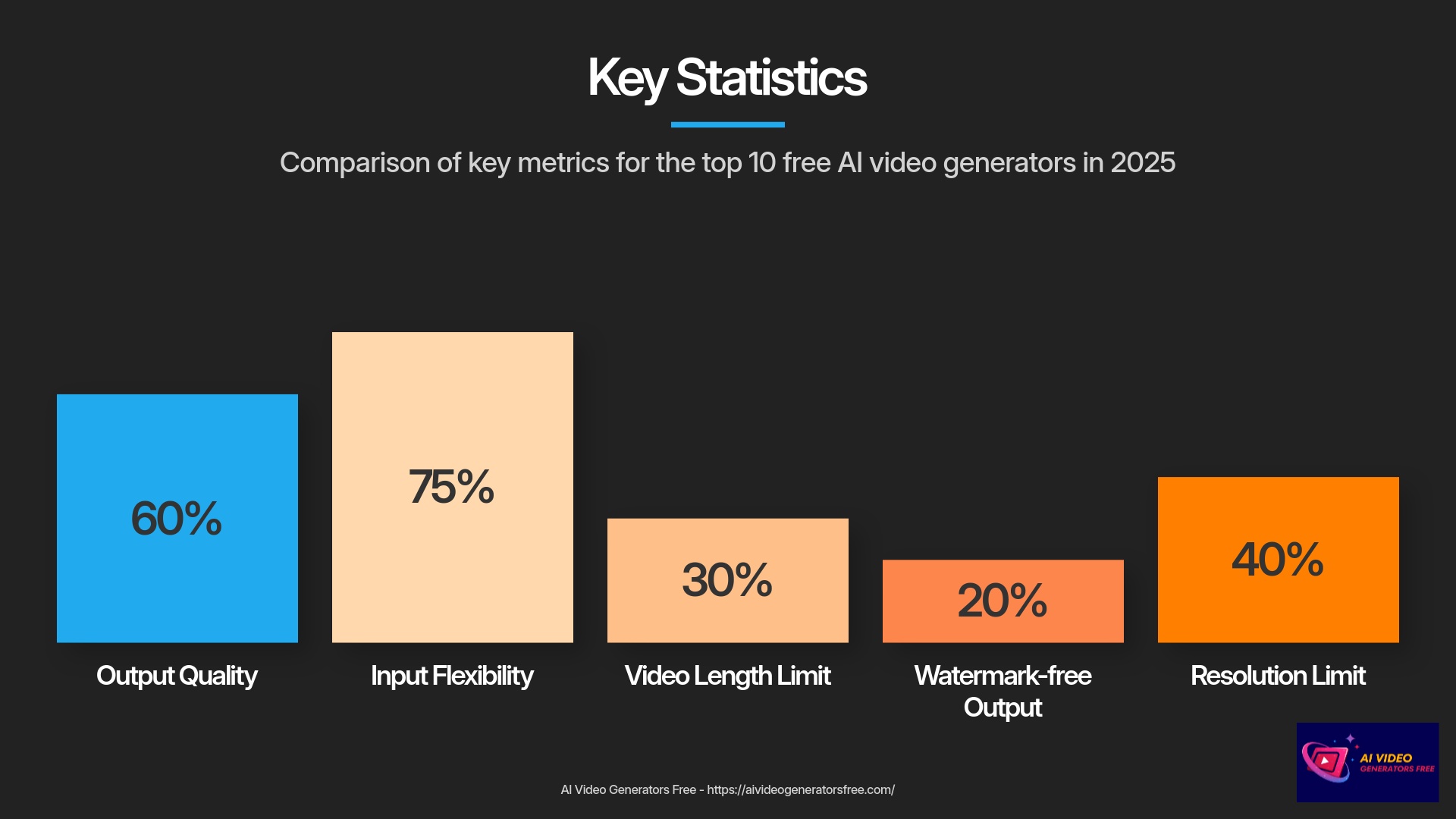 10-Key-Statistics