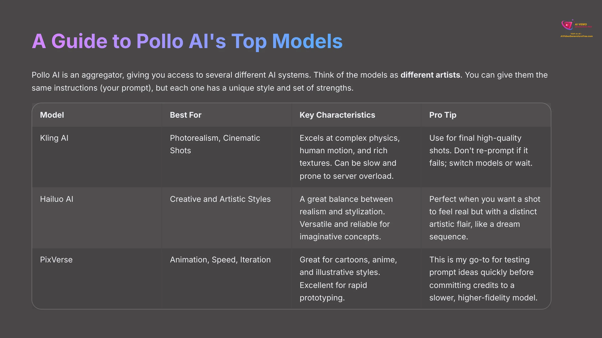 10_A-Guide-to-Pollo-AIs-Top-Models_AI-video-generators-free_aivideogeneratorsfree.com_