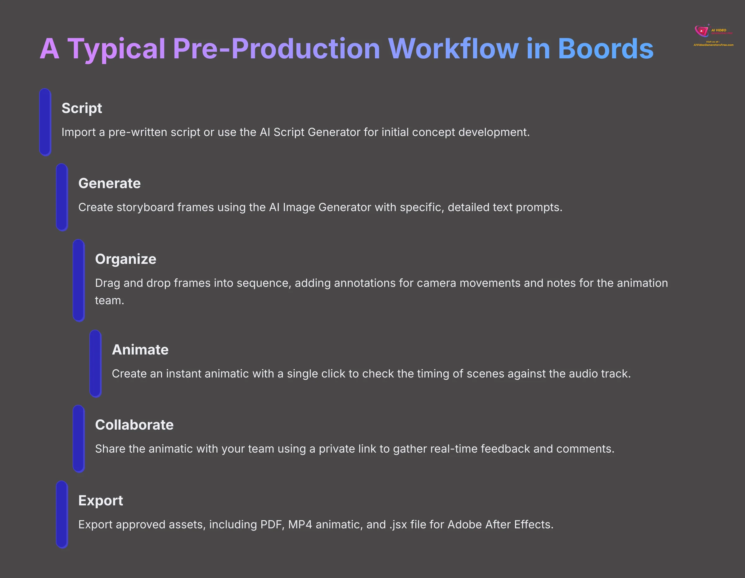 10_A-Typical-Pre-Production-Workflow-in-Boords_AI-video-generators-free_aivideogeneratorsfree.com_