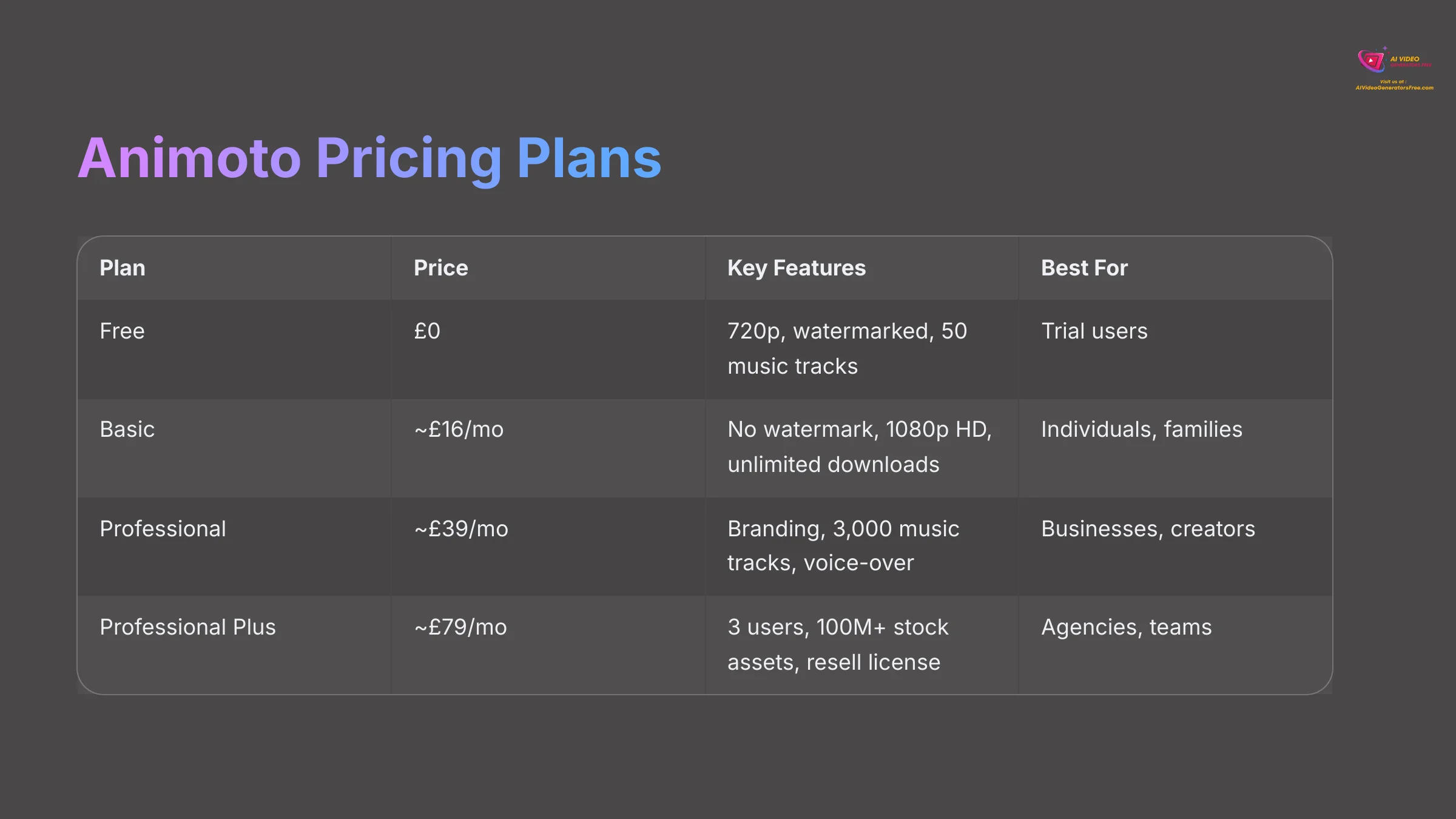 10_Animoto-Pricing-Plans_AI-video-generators-free_aivideogeneratorsfree.com_