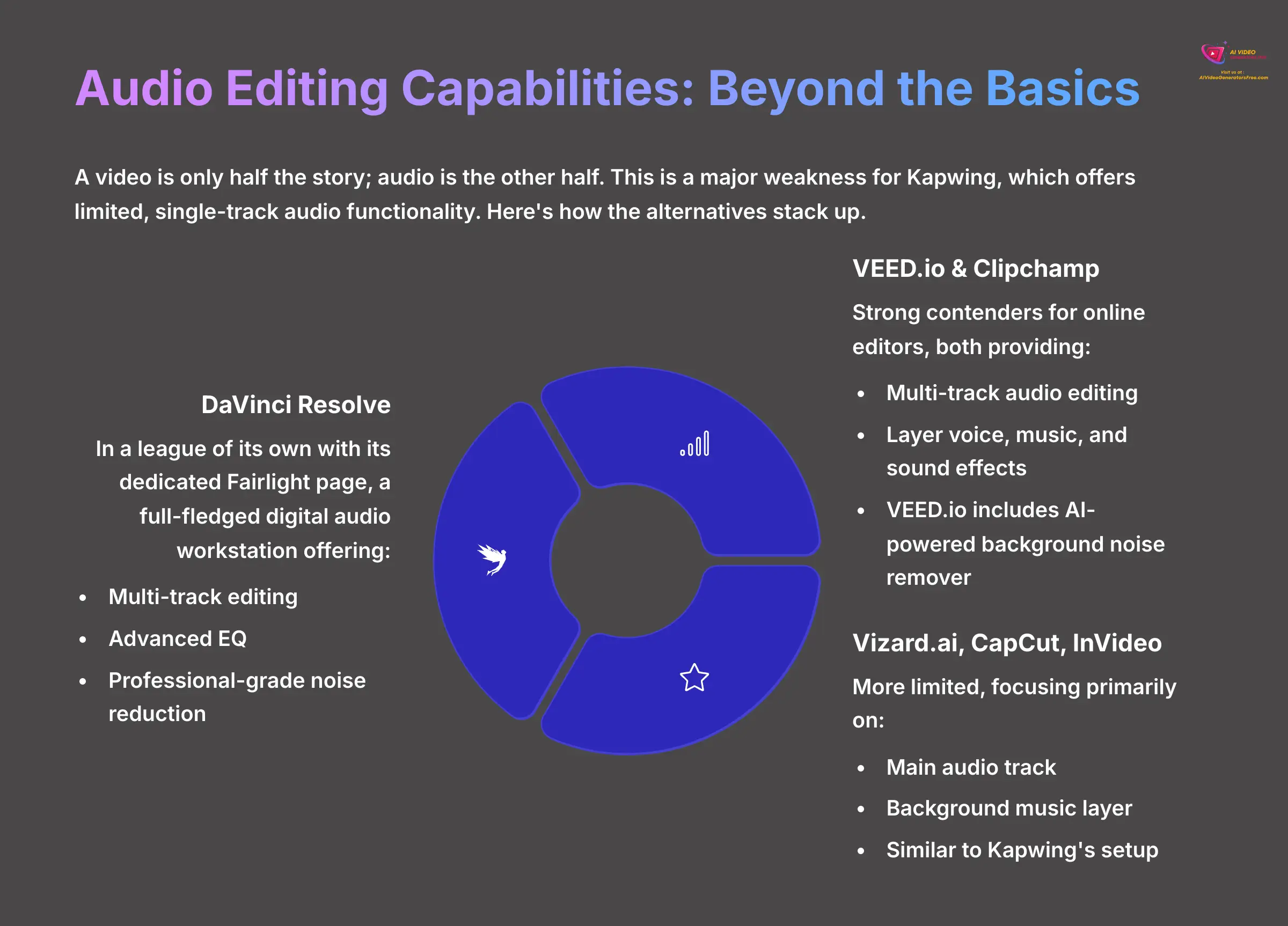 10_Audio-Editing-Capabilities-Beyond-the-Basics_AI-video-generators-free_aivideogeneratorsfree.com_