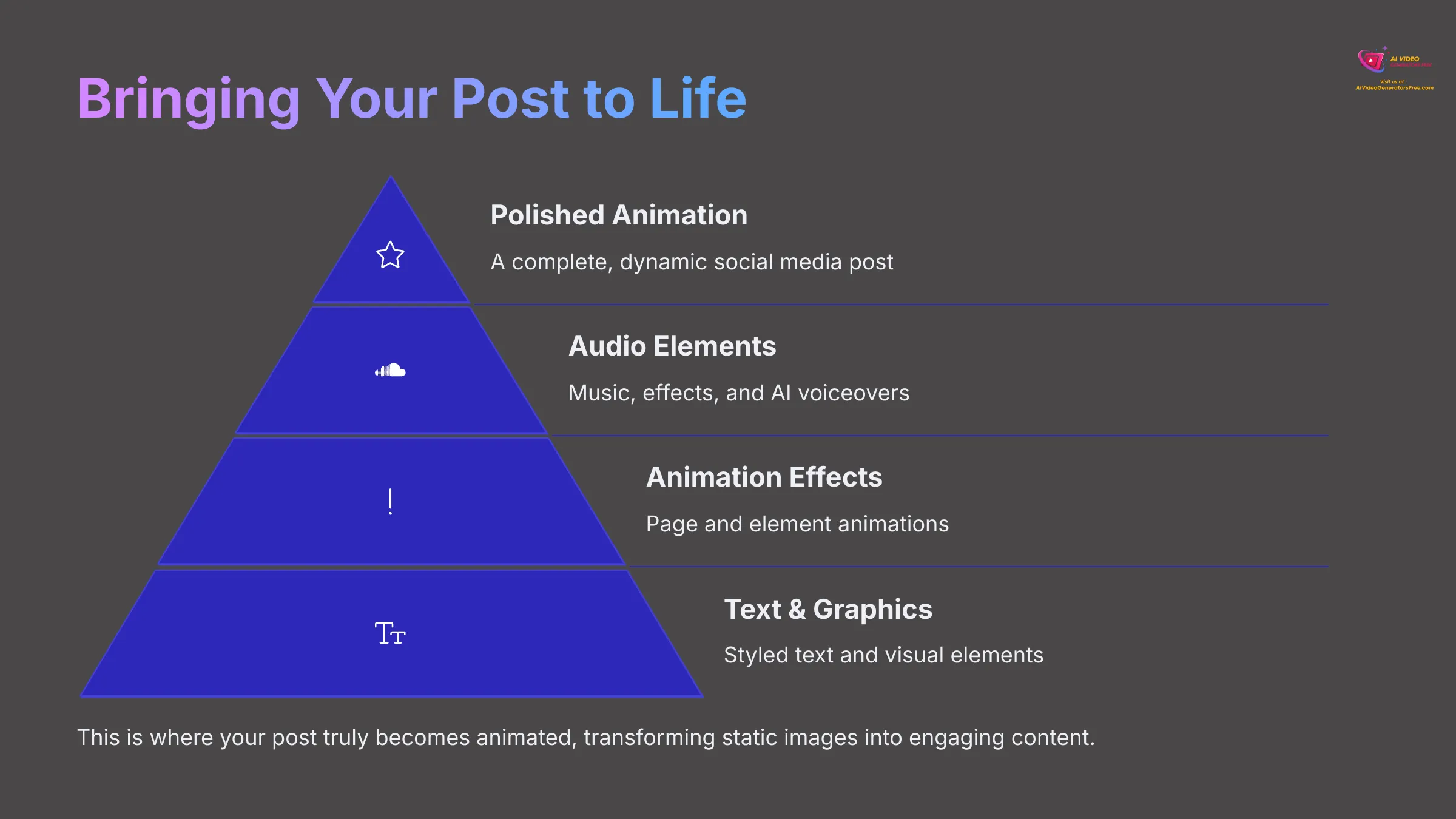 Bringing Your Post to Life with Animation