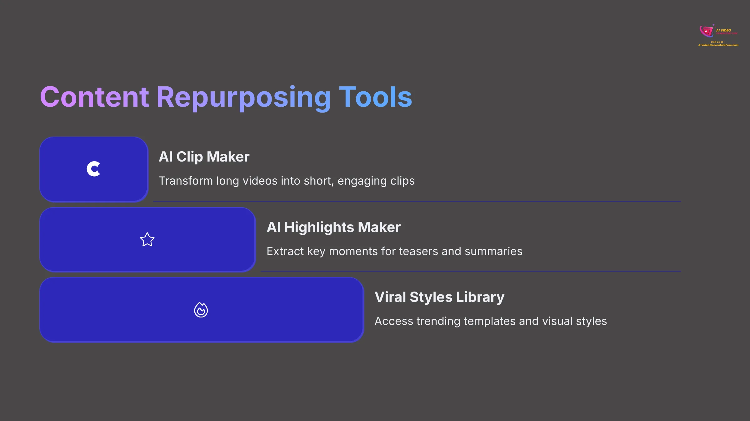 Content Repurposing Tools in Vmaker AI