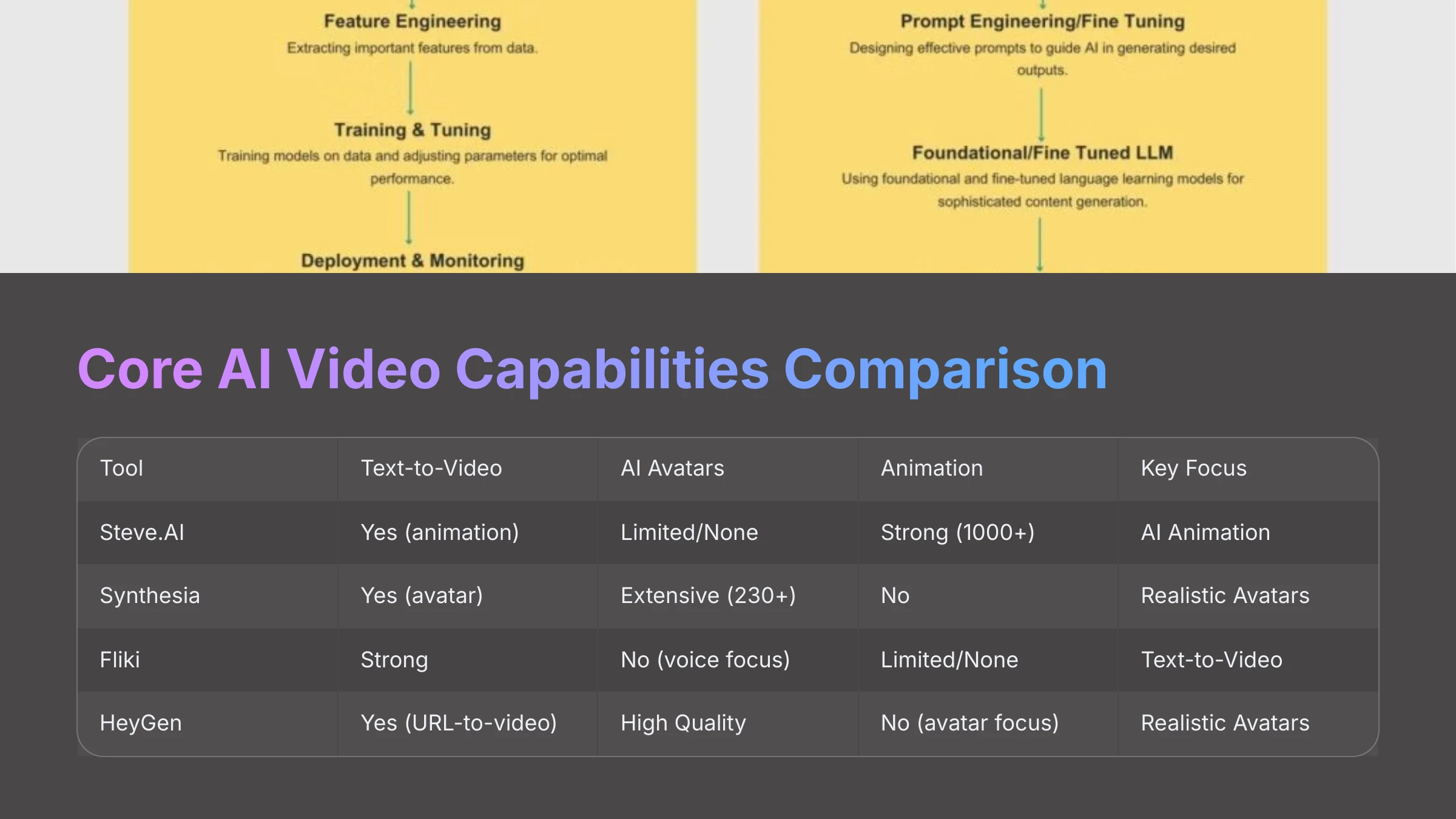 Core AI Video Capabilities Comparison