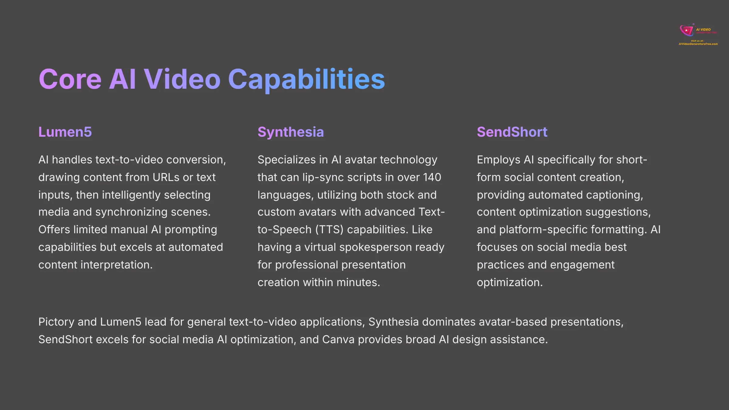 Core AI Video Capabilities comparison