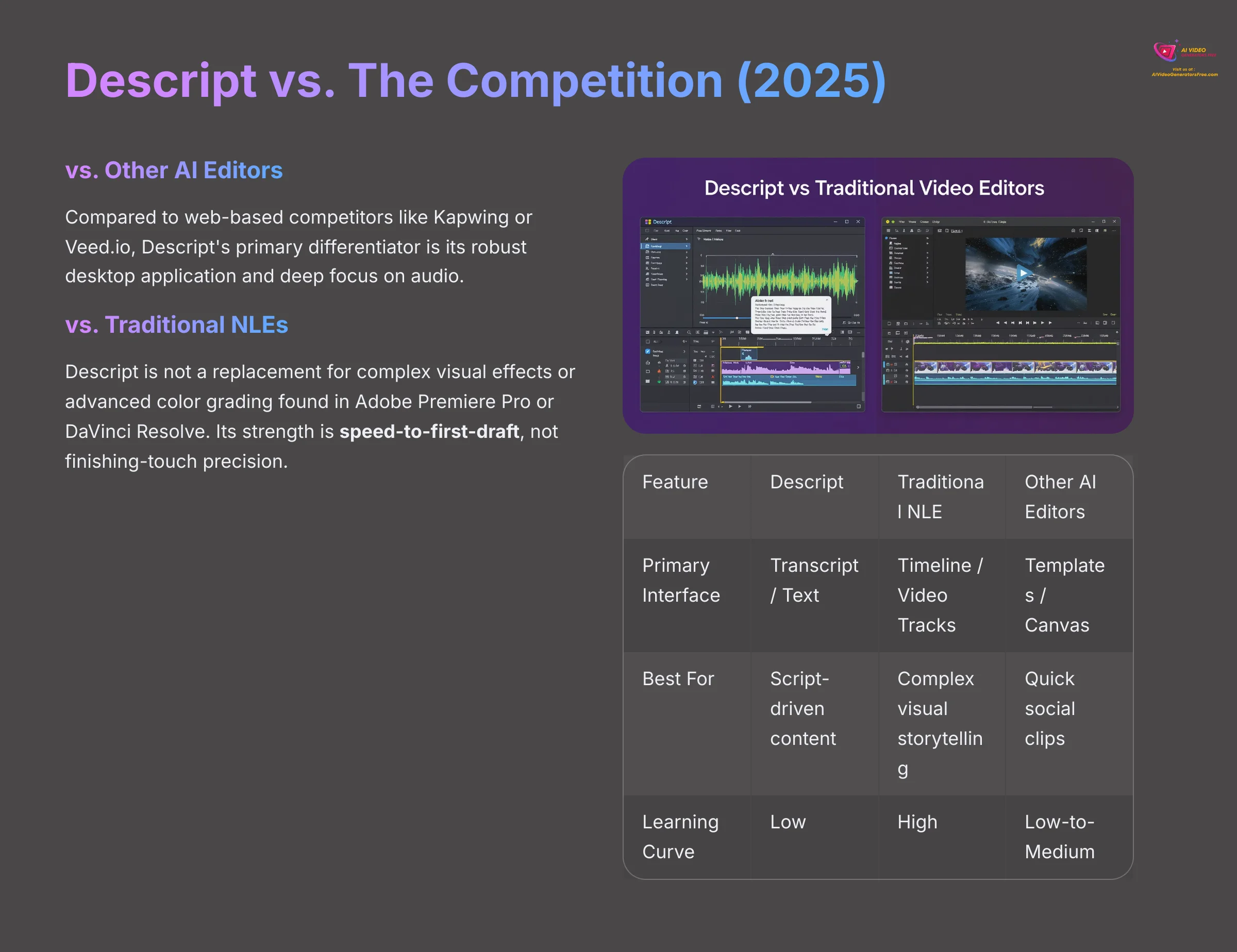 Descript vs The Competition 2025