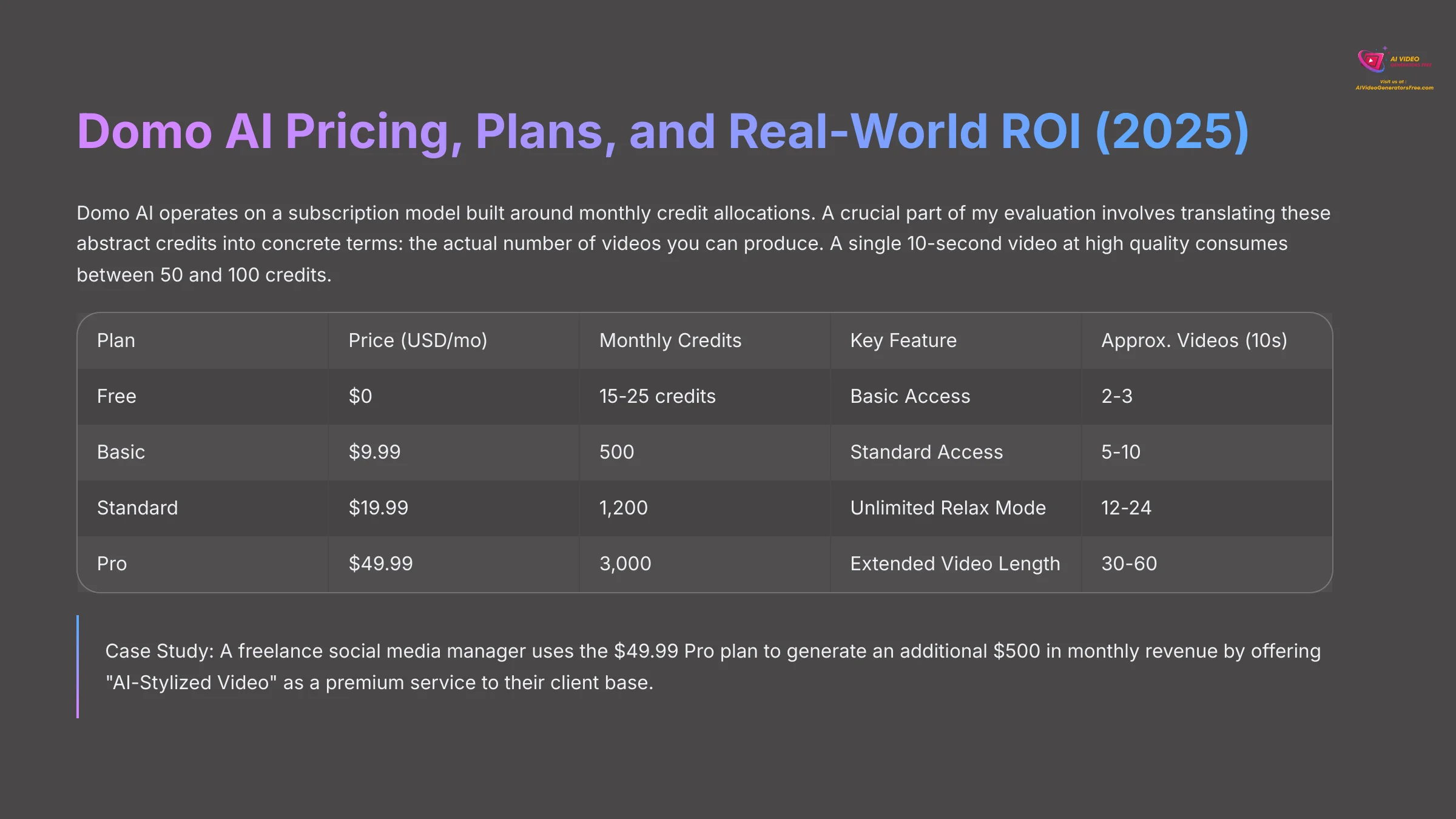 Domo AI Pricing Plans and Real-World ROI 2025