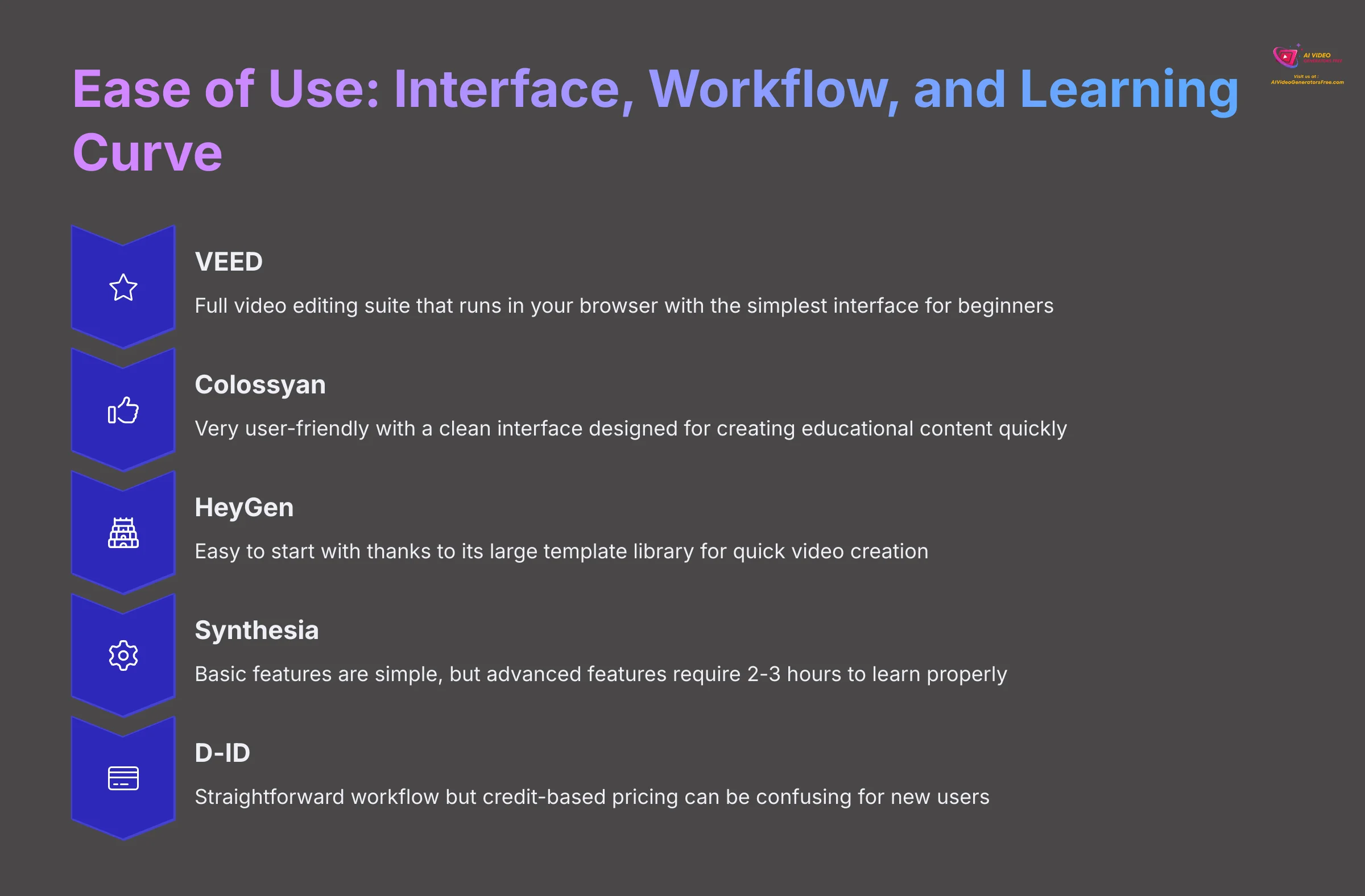 Ease of Use - Interface, Workflow, and Learning Curve