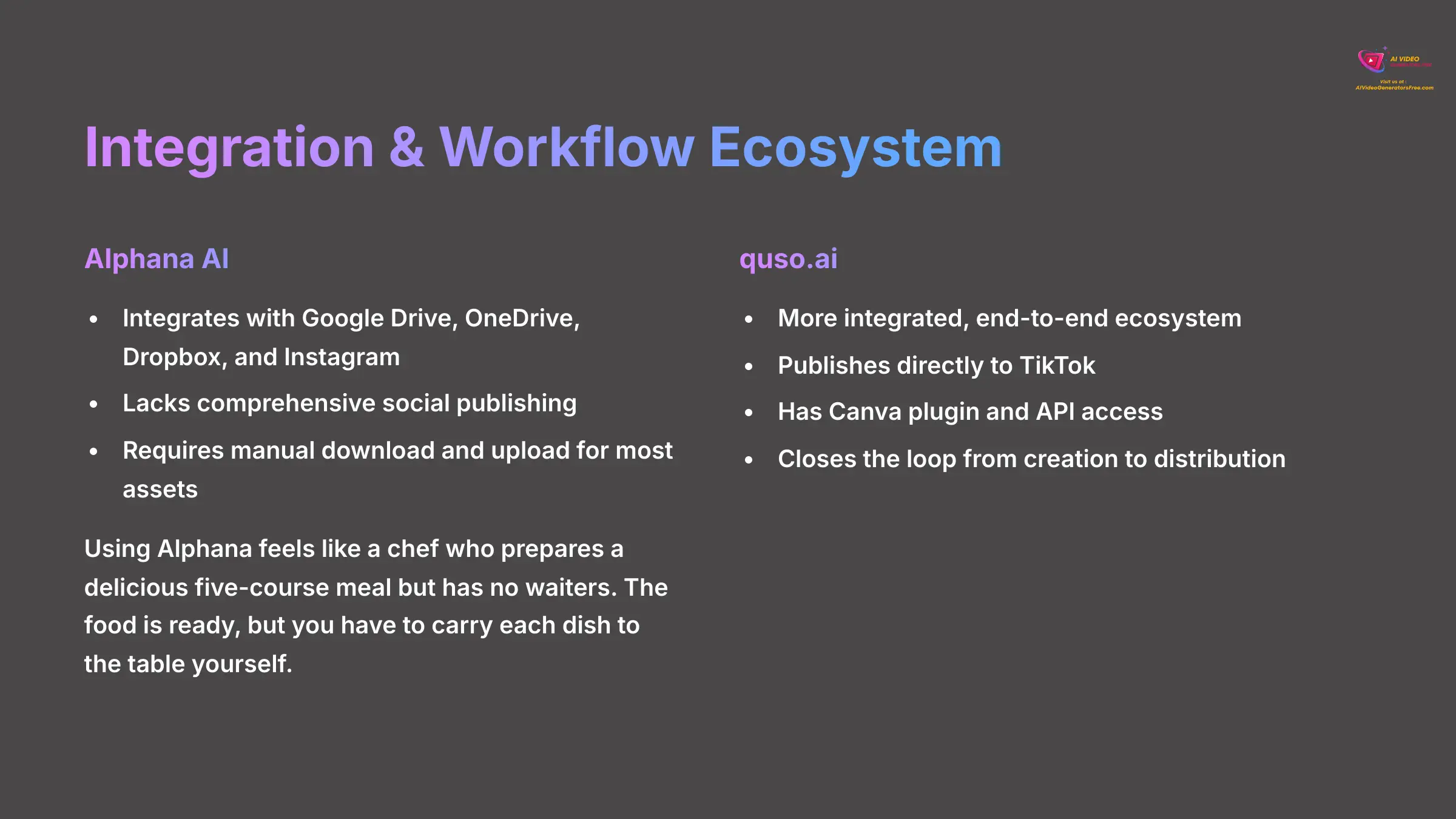 10_Integration-and-Workflow-Ecosystem_AI-video-generators-free_aivideogeneratorsfree.com_