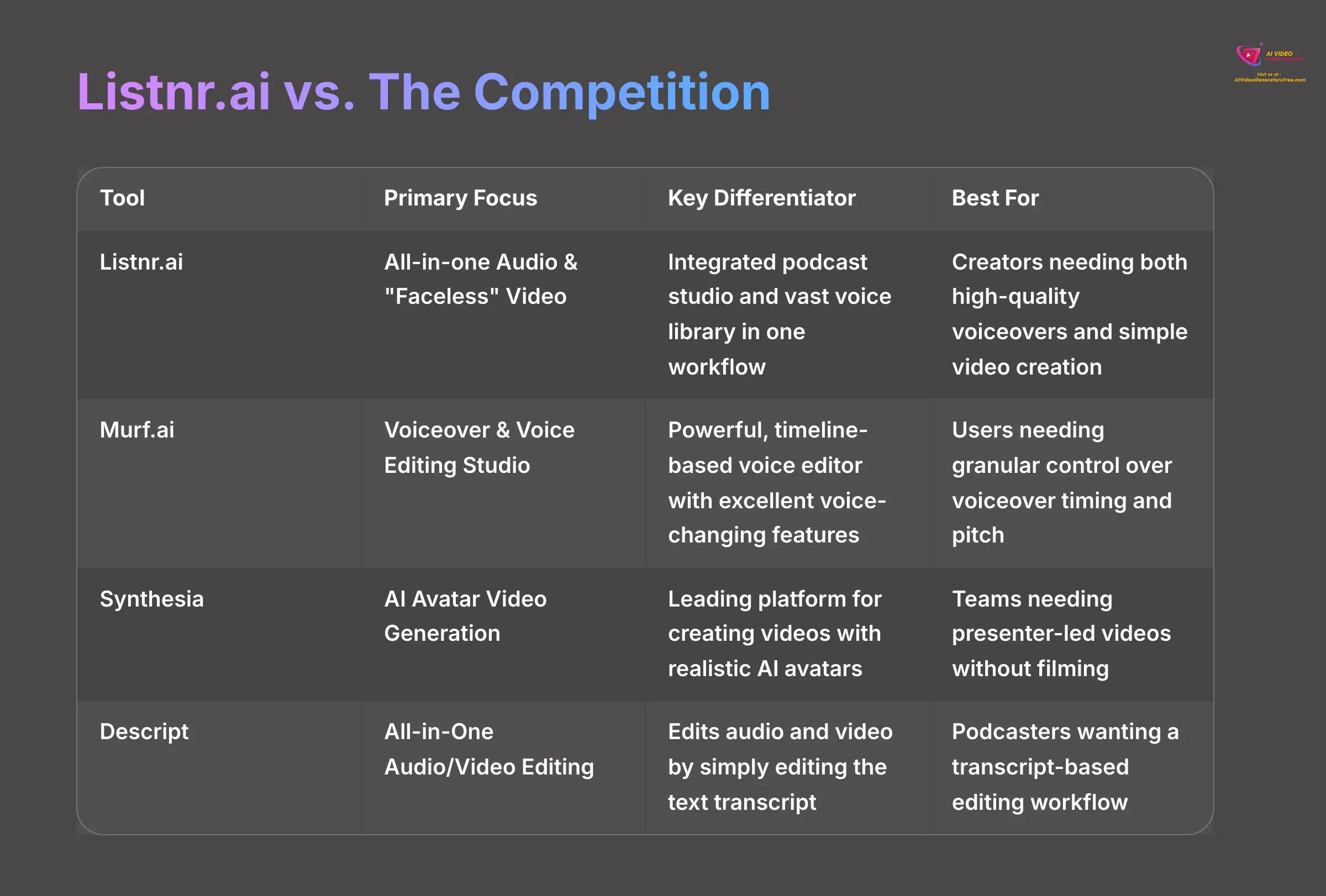 10_Listnrai-vs-The-Competition_AI-video-generators-free_aivideogeneratorsfree.com_