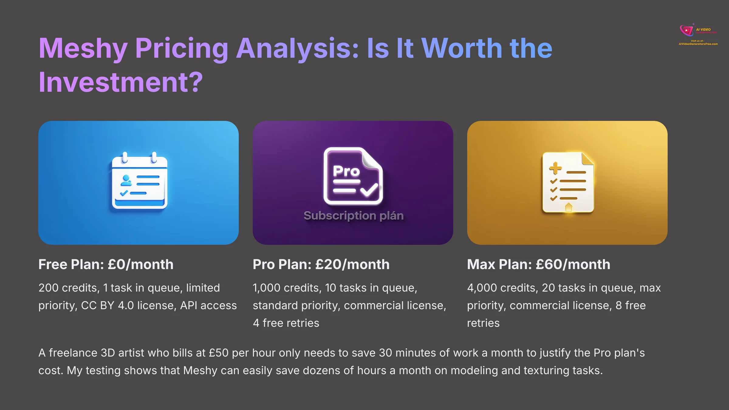 Meshy Pricing Analysis - Is It Worth the Investment