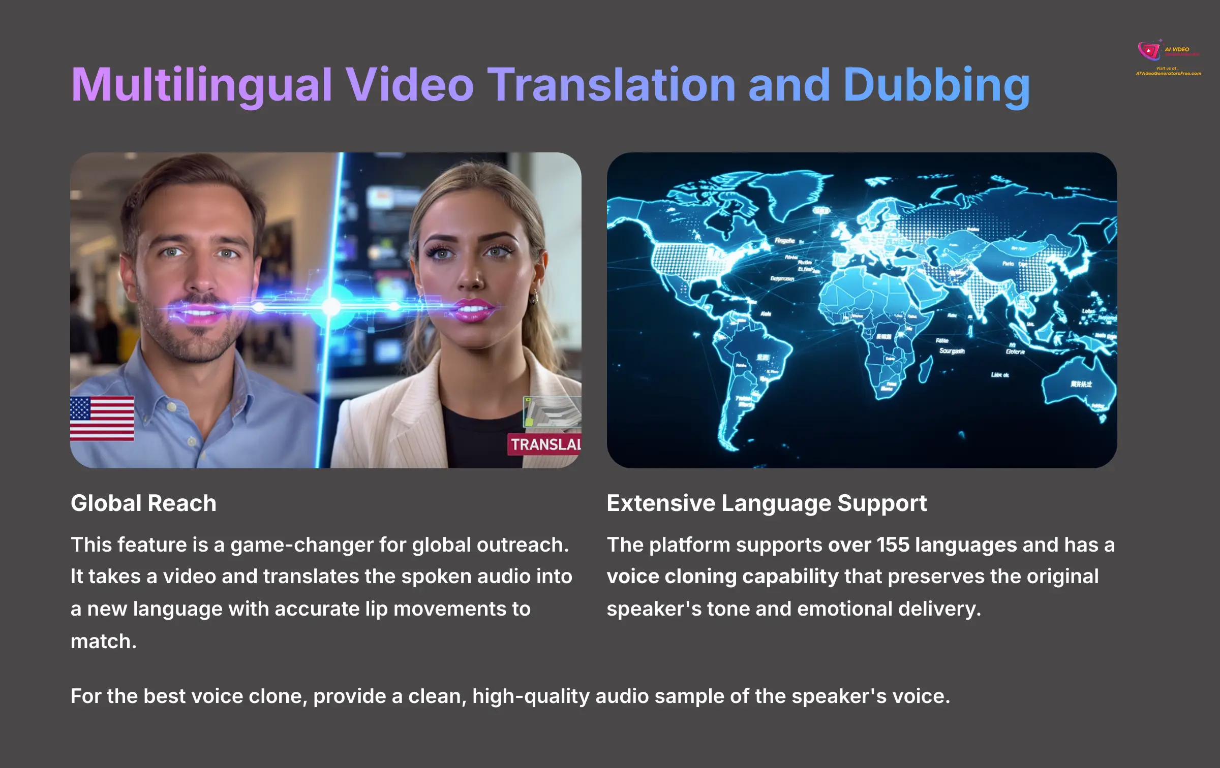 Multilingual Video Translation and Dubbing