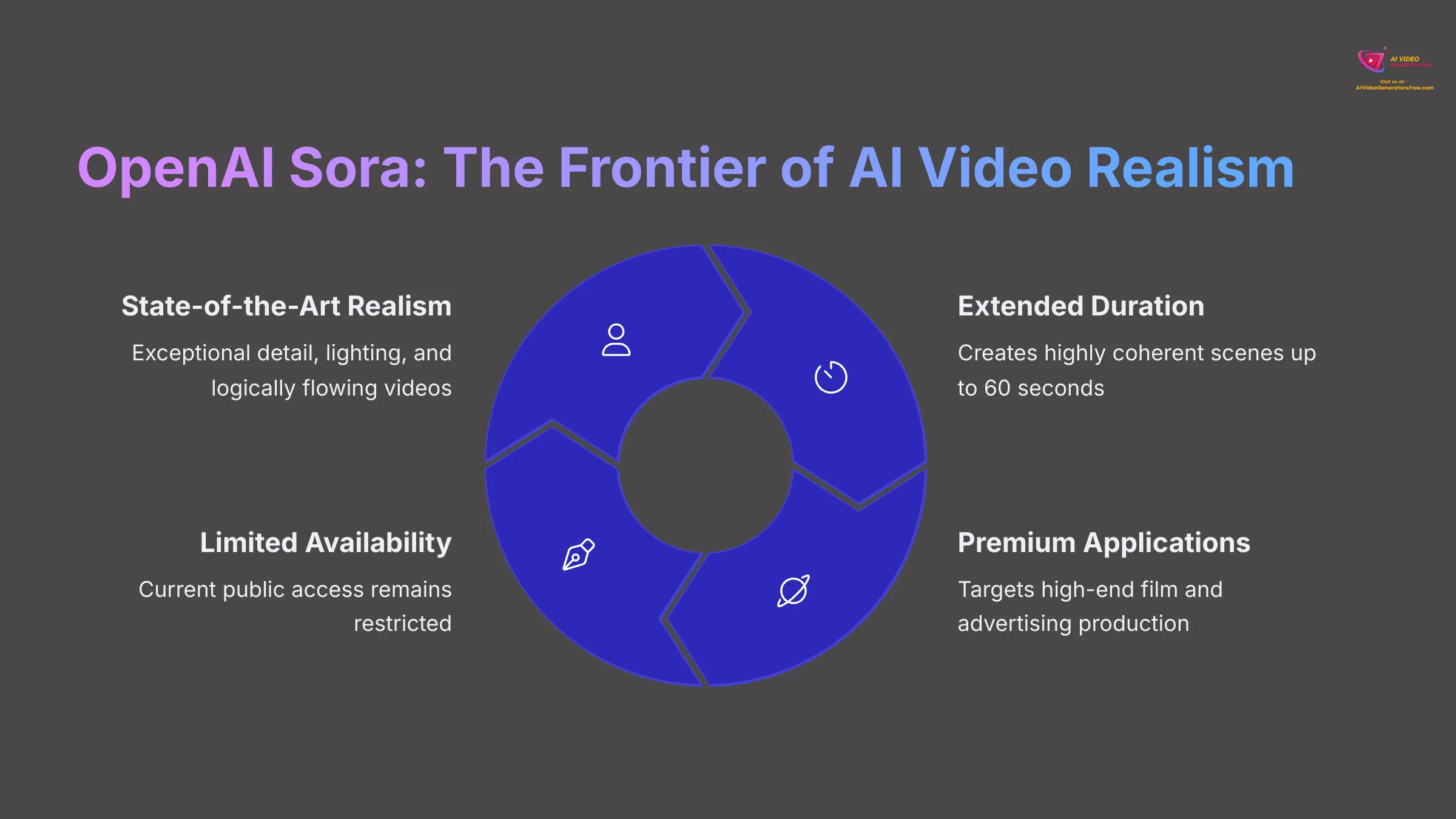 OpenAI Sora AI Video Generator Interface