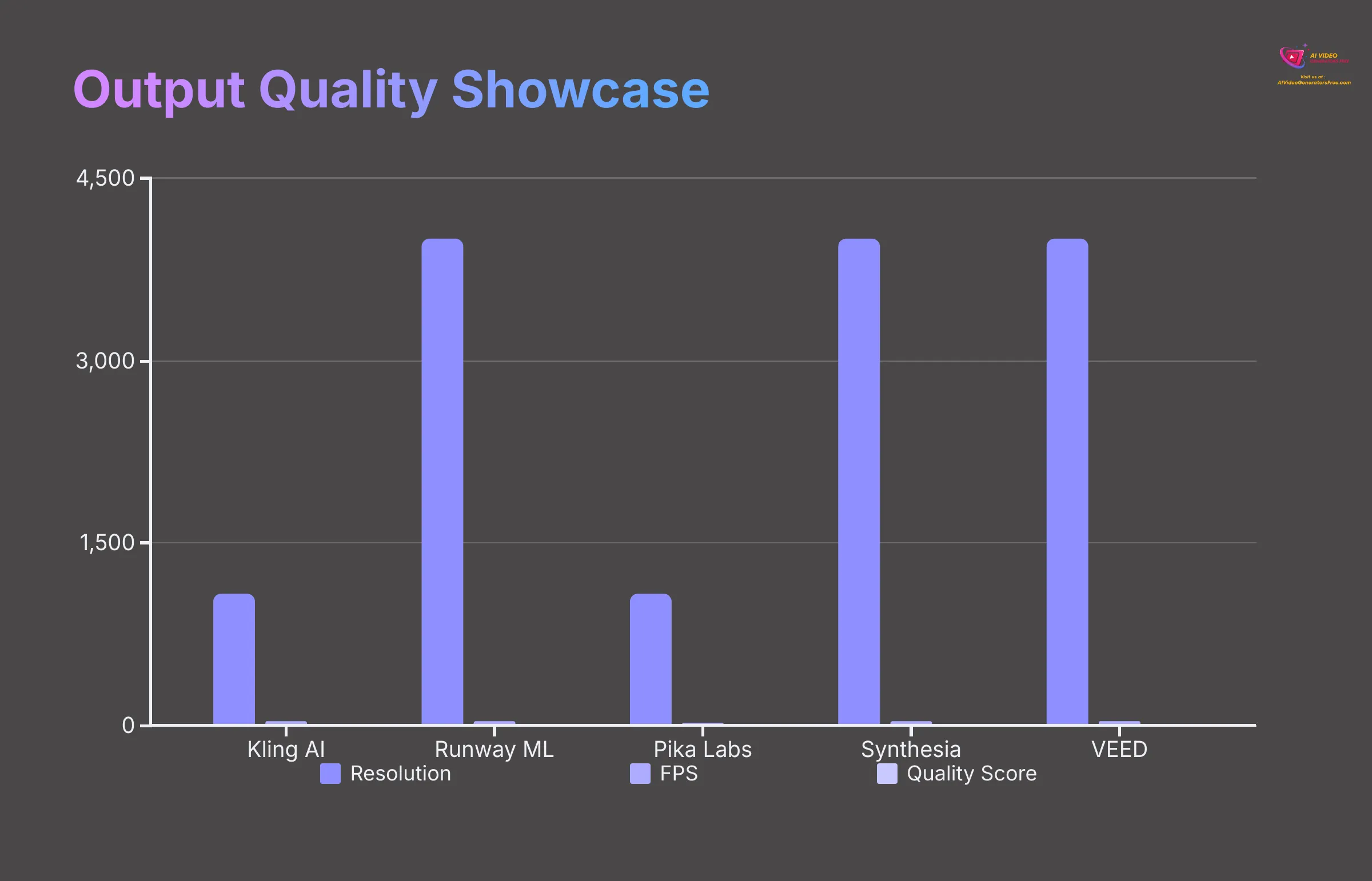 Output Quality Showcase