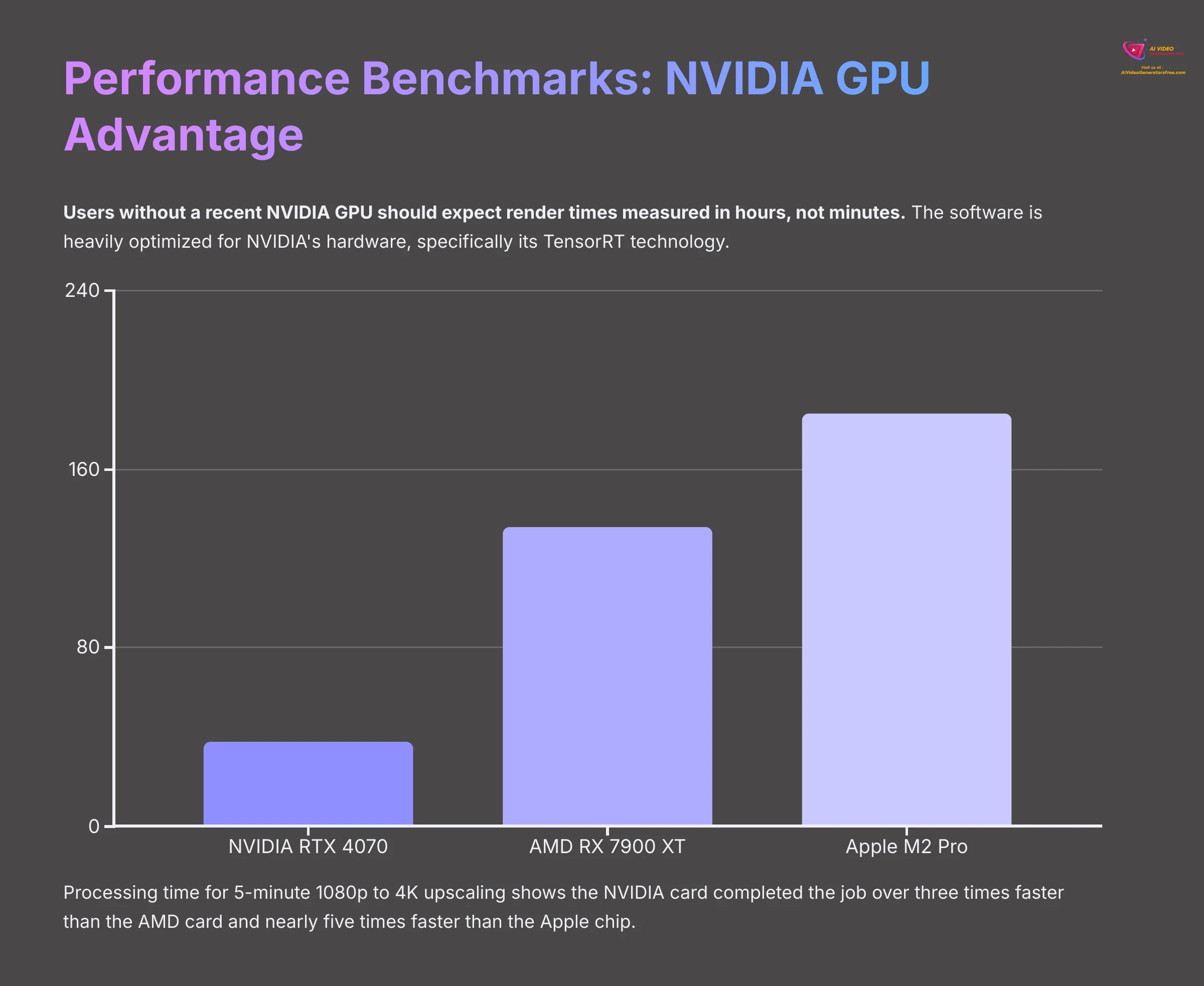 Performance Benchmarks NVIDIA GPU Advantage