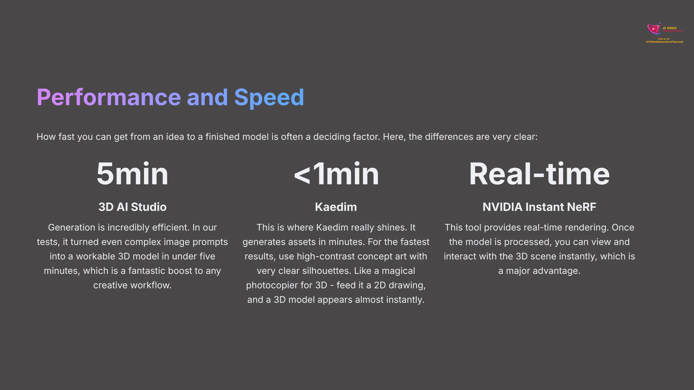 Performance and Speed