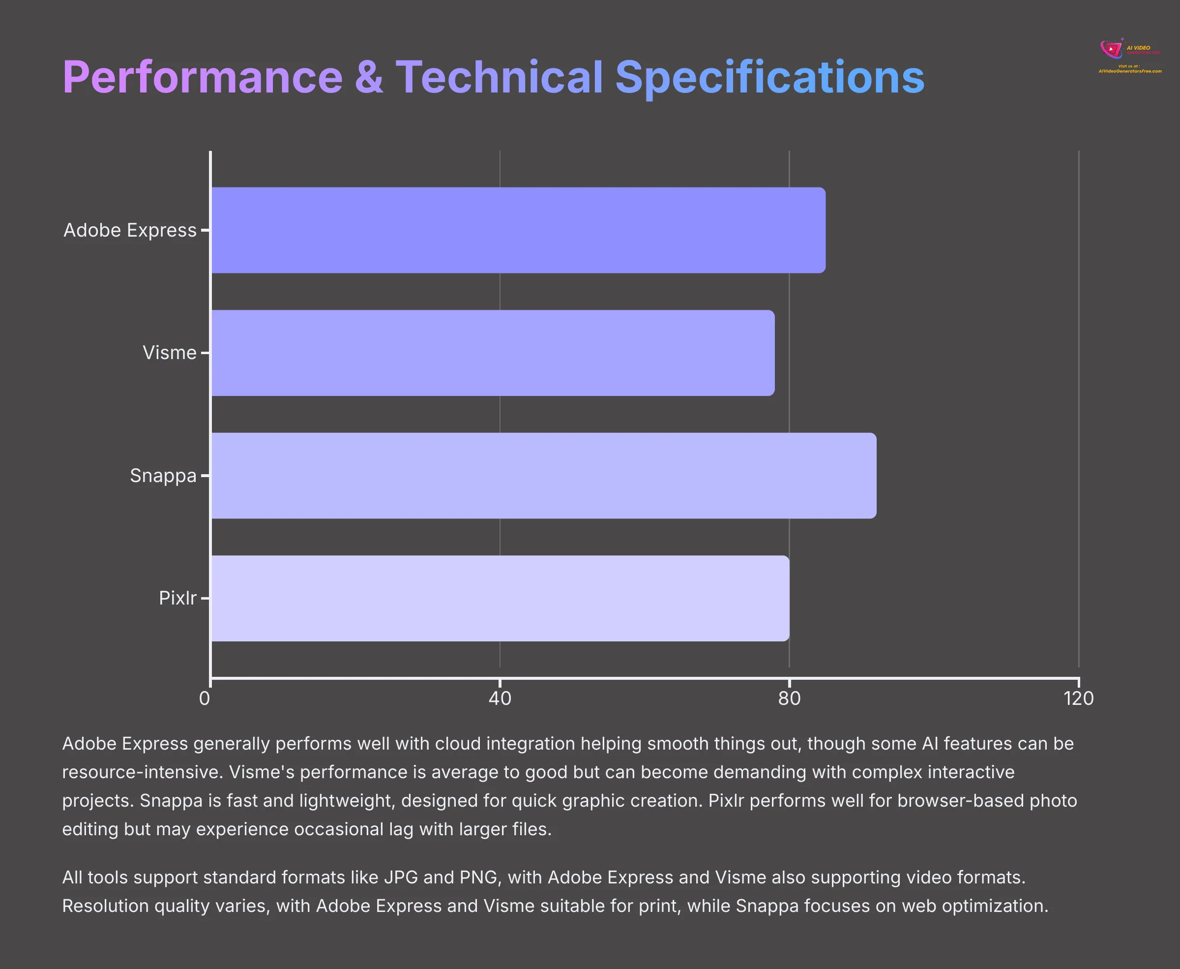 Performance and Technical Specifications