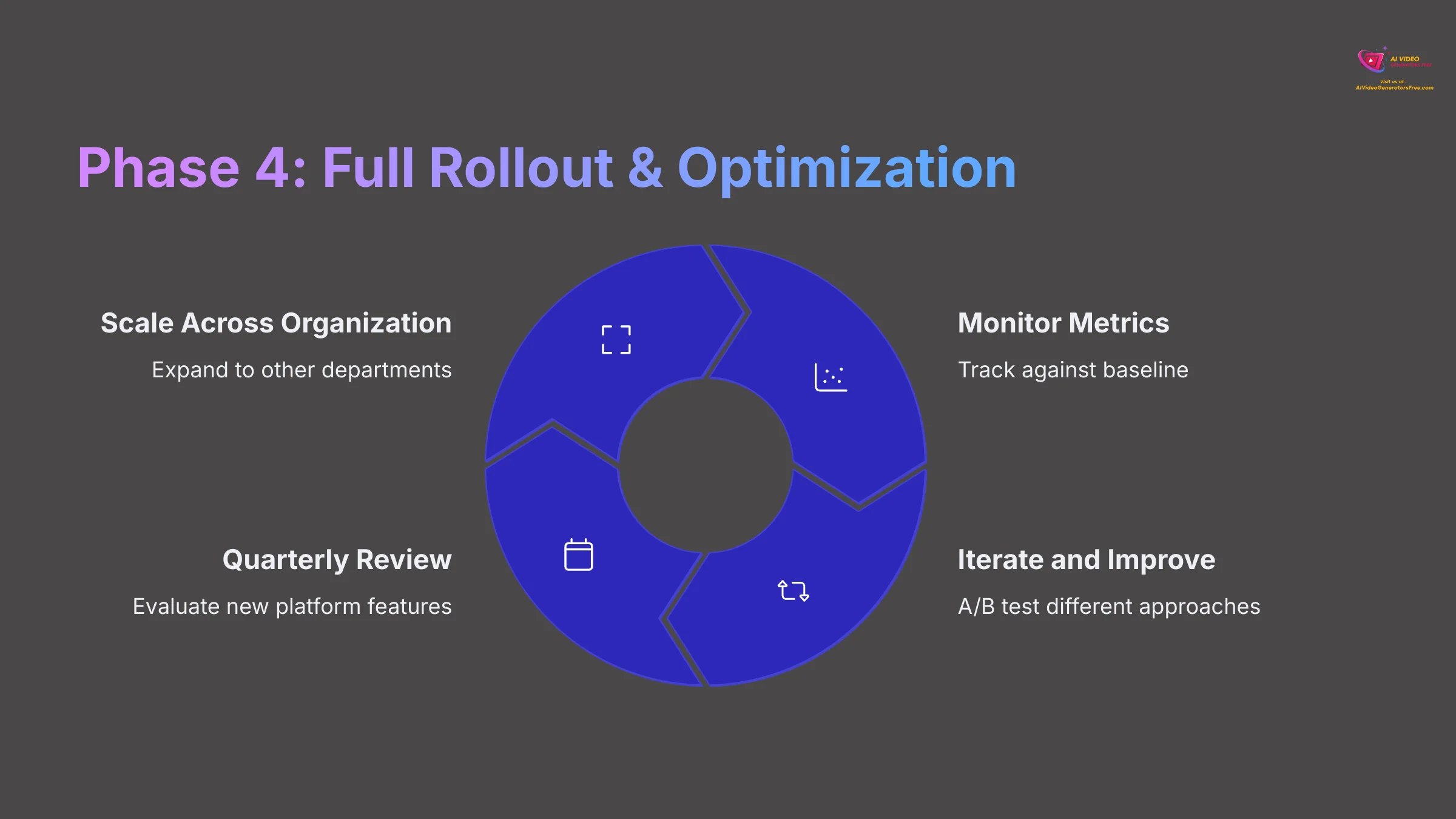 10_Phase-4-Full-Rollout-and-Optimization_AI-video-generators-free_aivideogeneratorsfree.com_
