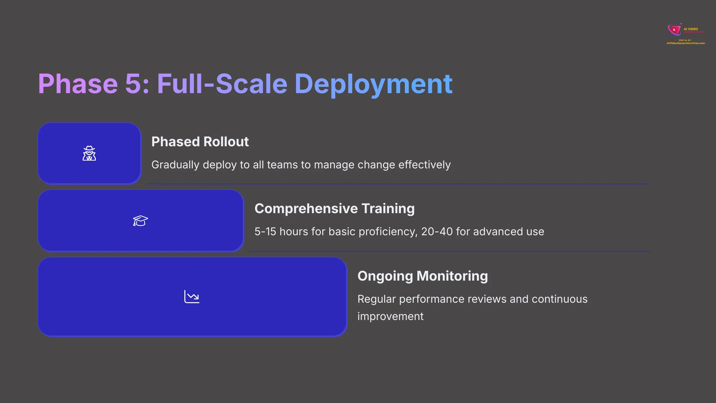 Phase 5 Full Scale Deployment of HeyGen