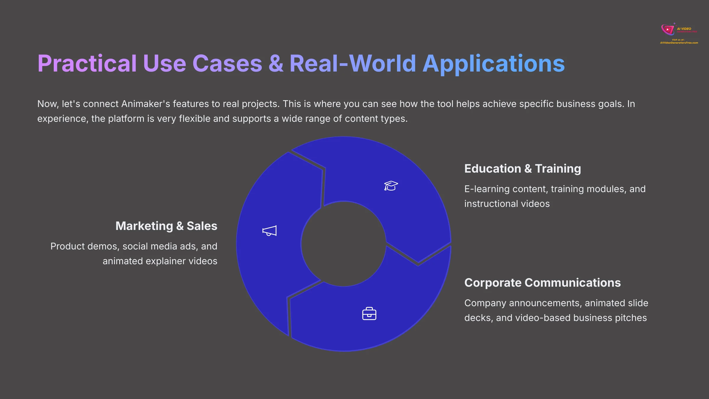 10_Practical-Use-Cases-and-Real-World-Applications_AI-video-generators-free_aivideogeneratorsfree.com_