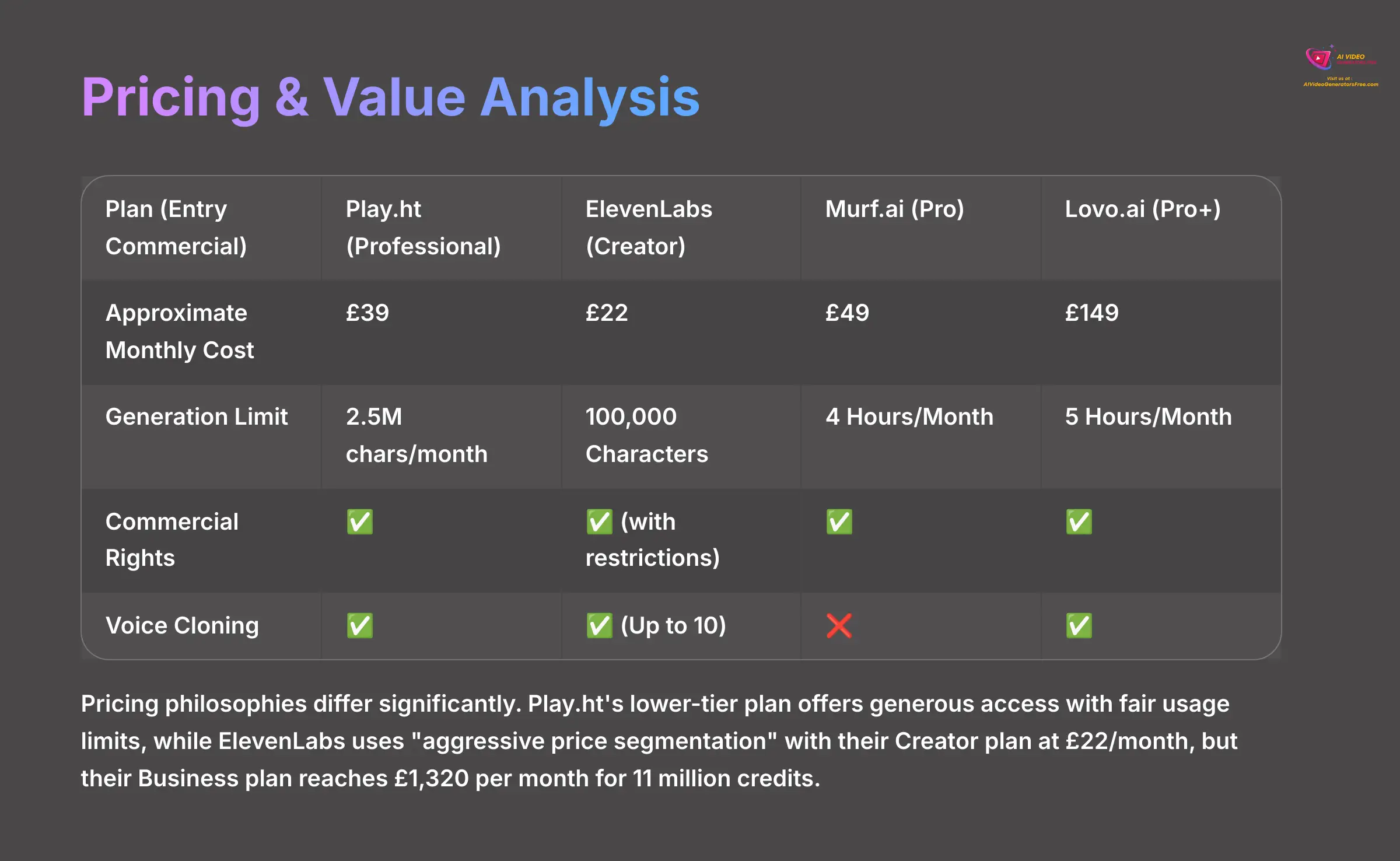 10_Pricing-and-Value-Analysis_AI-video-generators-free_aivideogeneratorsfree.com_