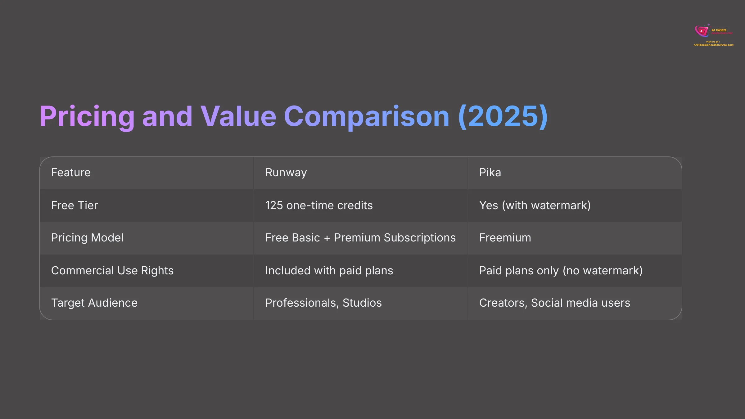 Pricing and Value Comparison 2025