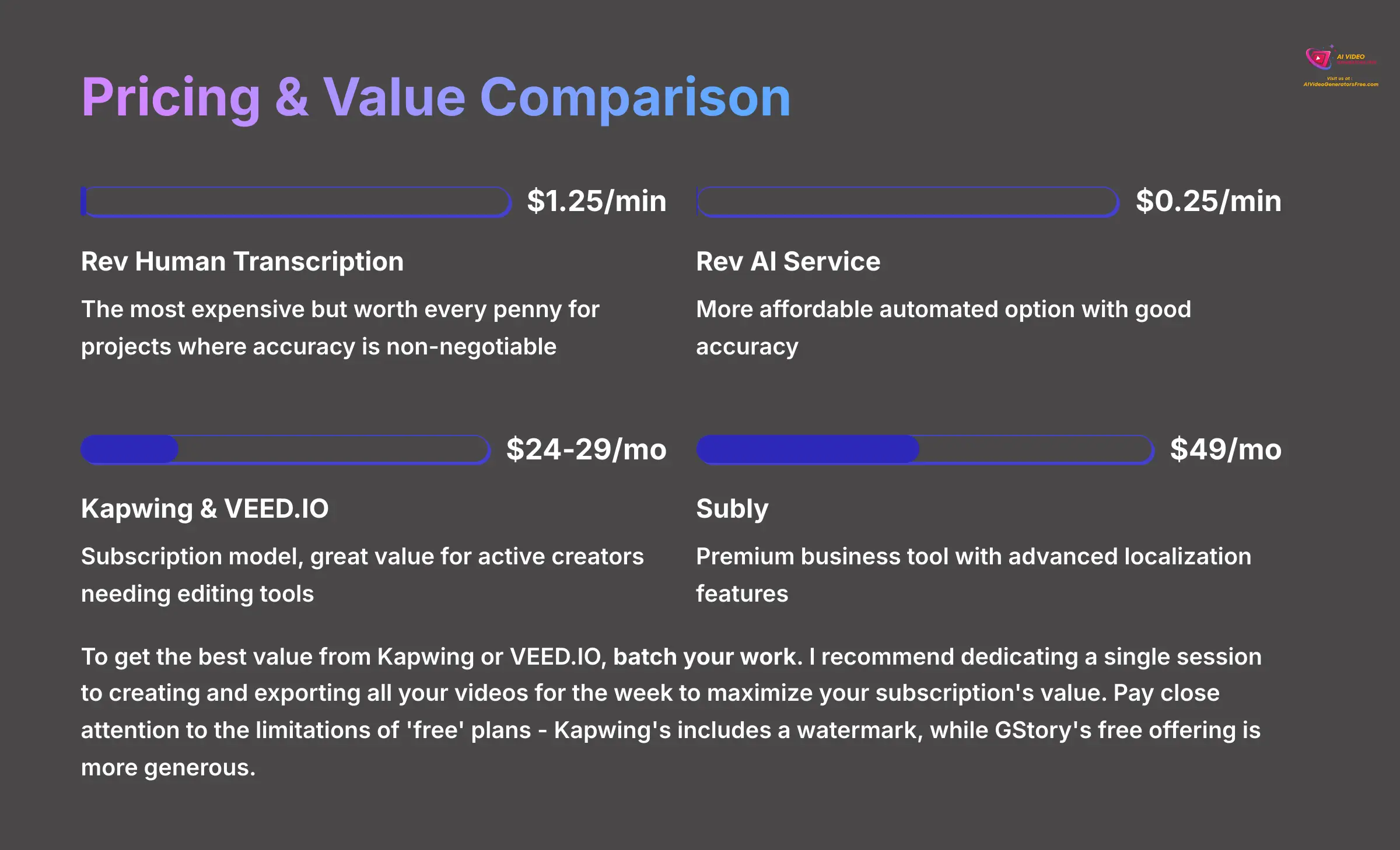 10_Pricing-and-Value-Comparison_AI-video-generators-free_aivideogeneratorsfree.com_-2