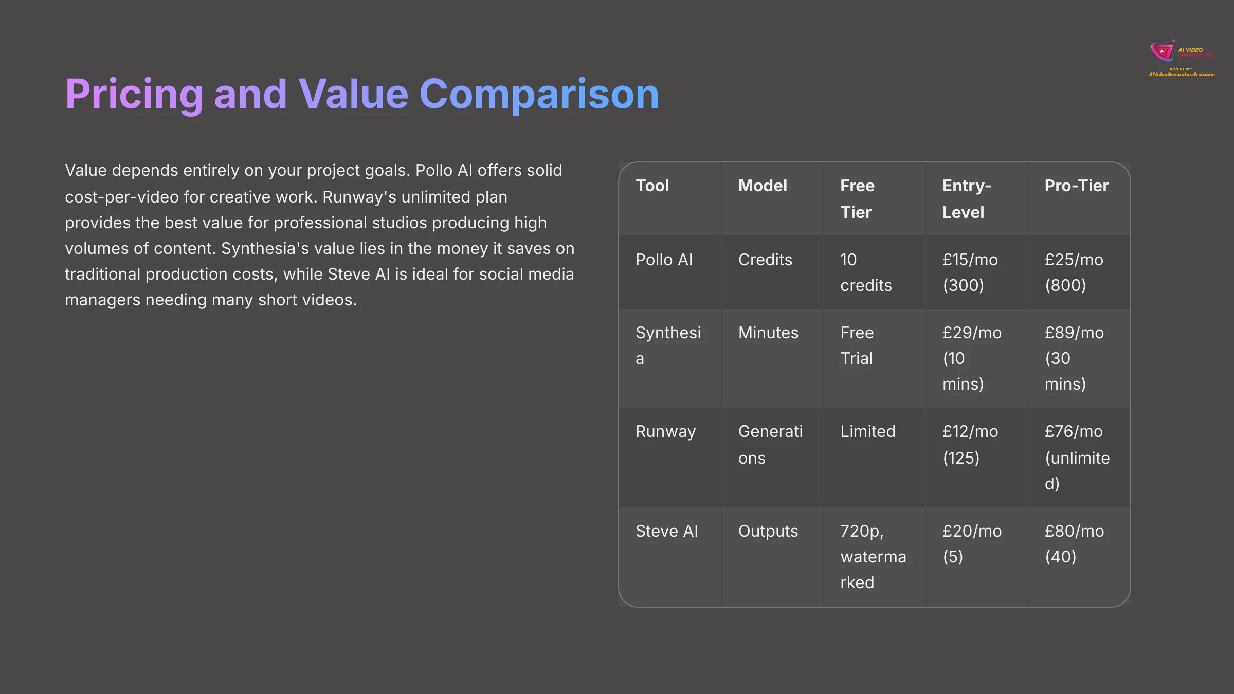 Pricing and Value Comparison