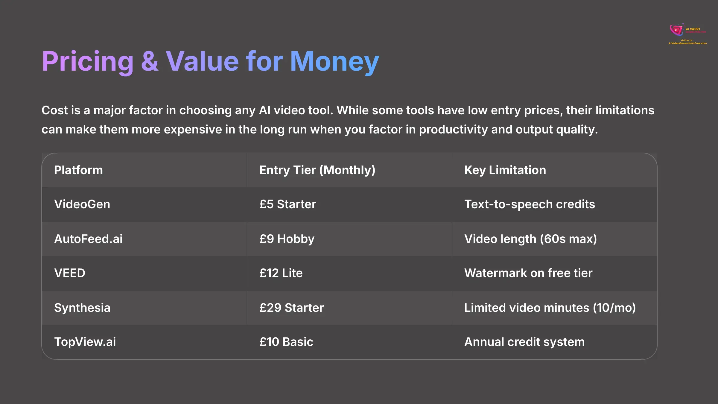 10_Pricing-and-Value-for-Money_AI-video-generators-free_aivideogeneratorsfree.com_