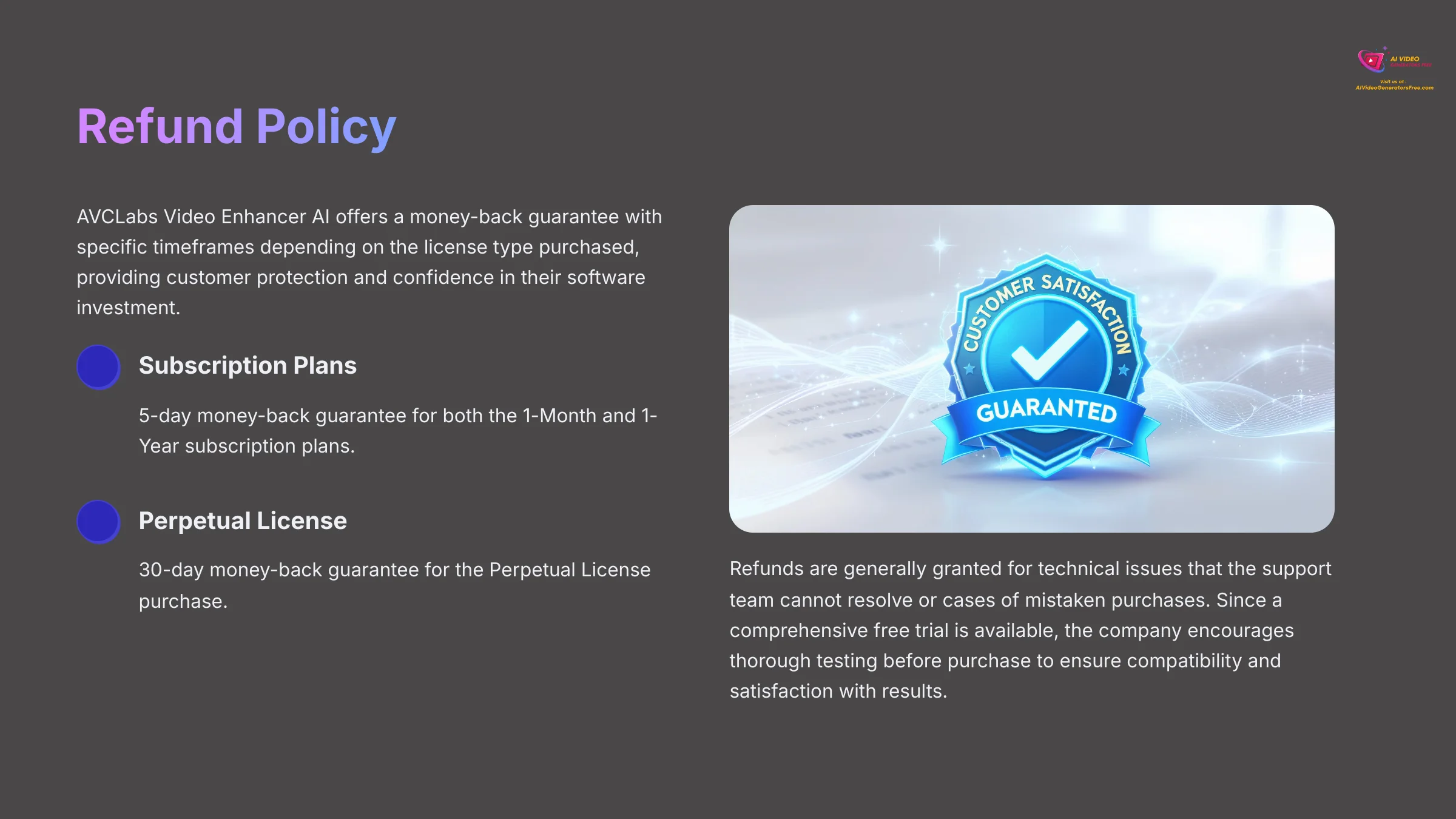 Refund Policy for AVCLabs