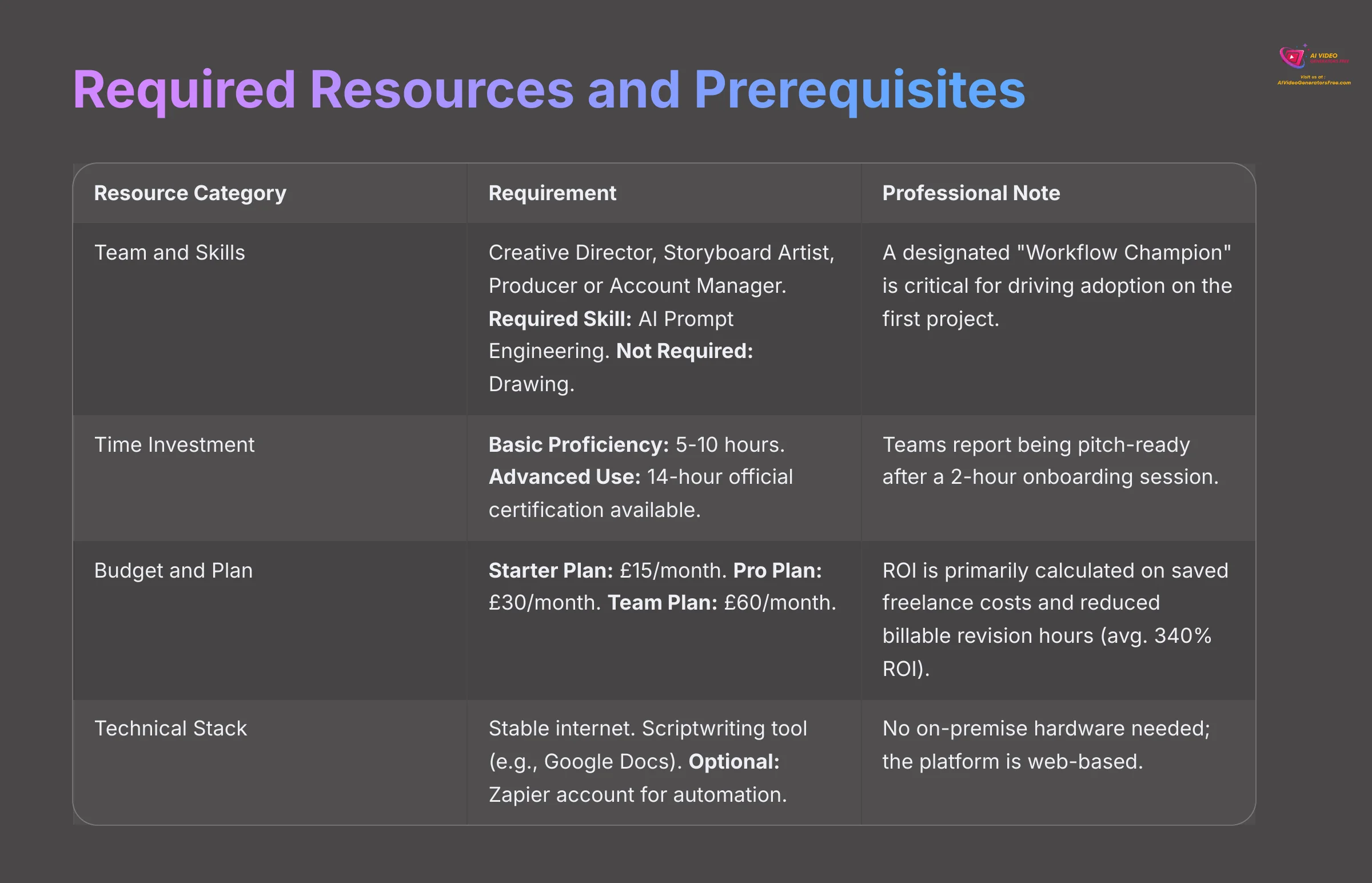 10_Required-Resources-and-Prerequisites_AI-video-generators-free_aivideogeneratorsfree.com_-1