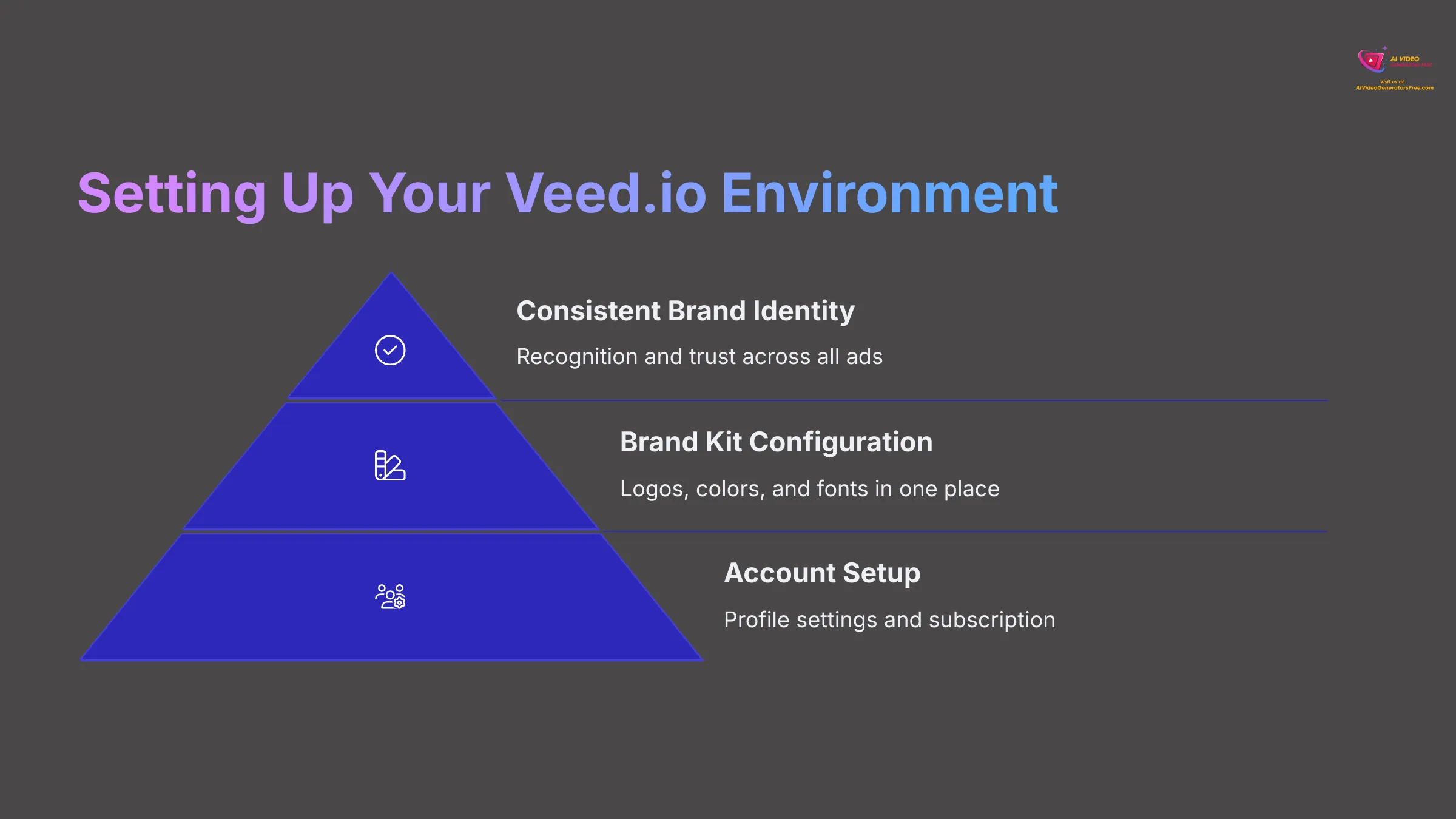 Setting Up Your Veedio Environment