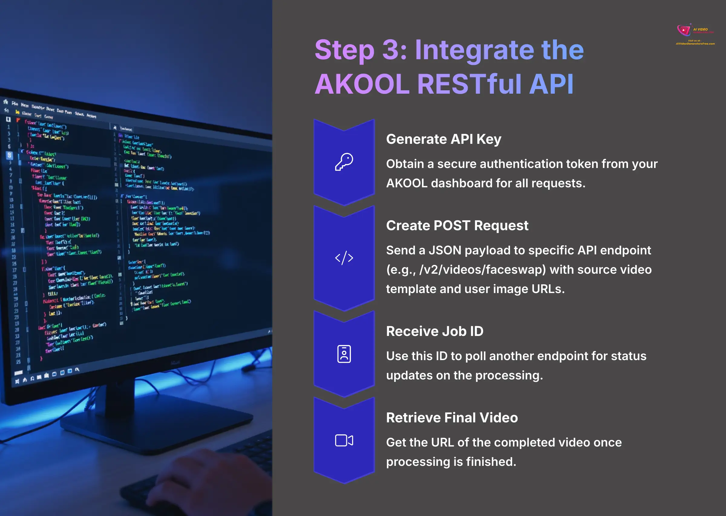 10_Step-3-Integrate-the-AKOOL-RESTful-API_AI-video-generators-free_aivideogeneratorsfree.com_
