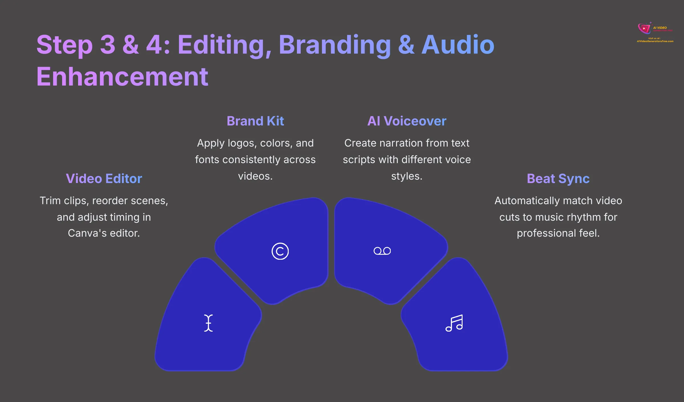 Step 3 and 4 Editing Branding and Audio Enhancement