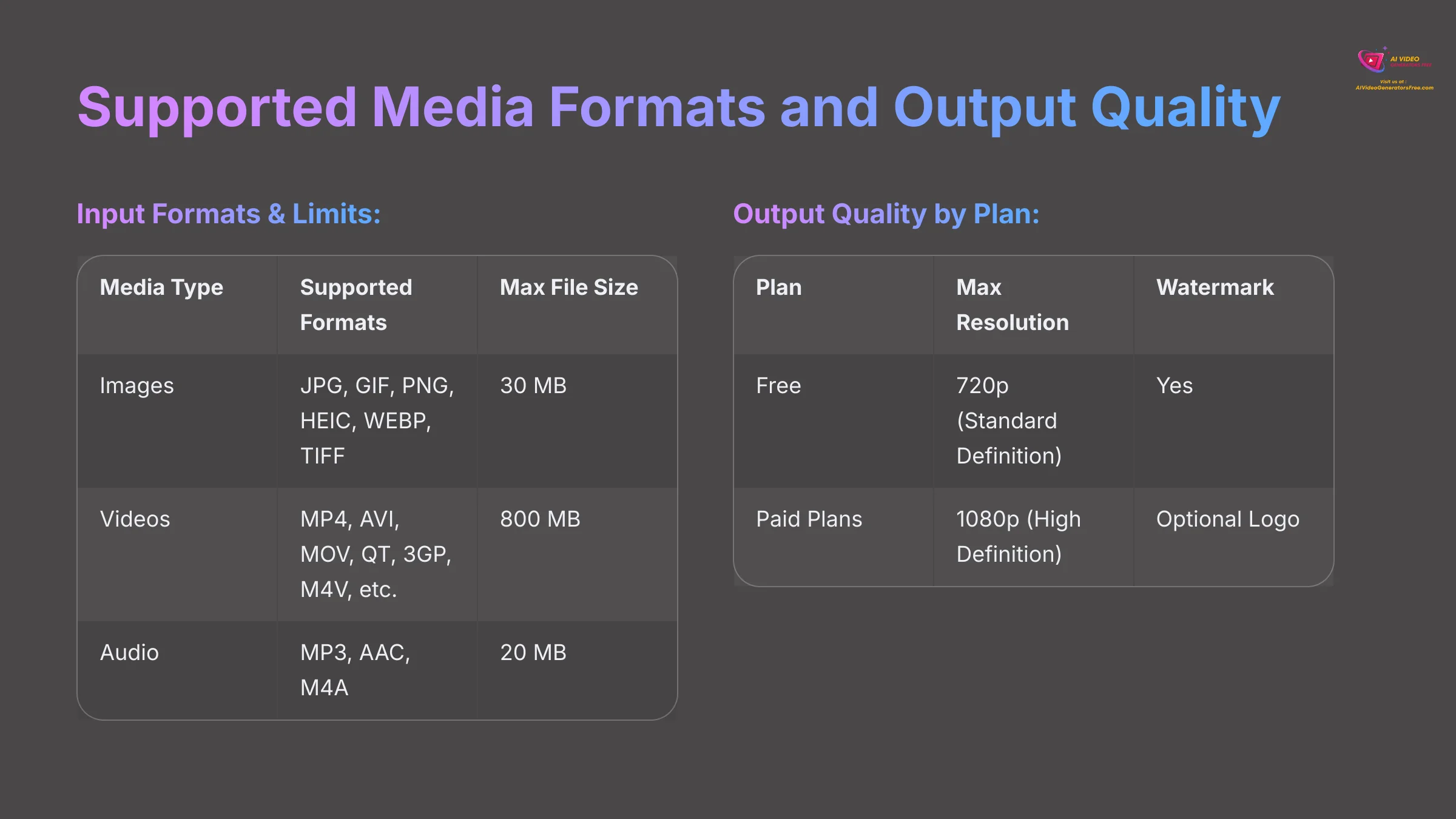 10_Supported-Media-Formats-and-Output-Quality_AI-video-generators-free_aivideogeneratorsfree.com_