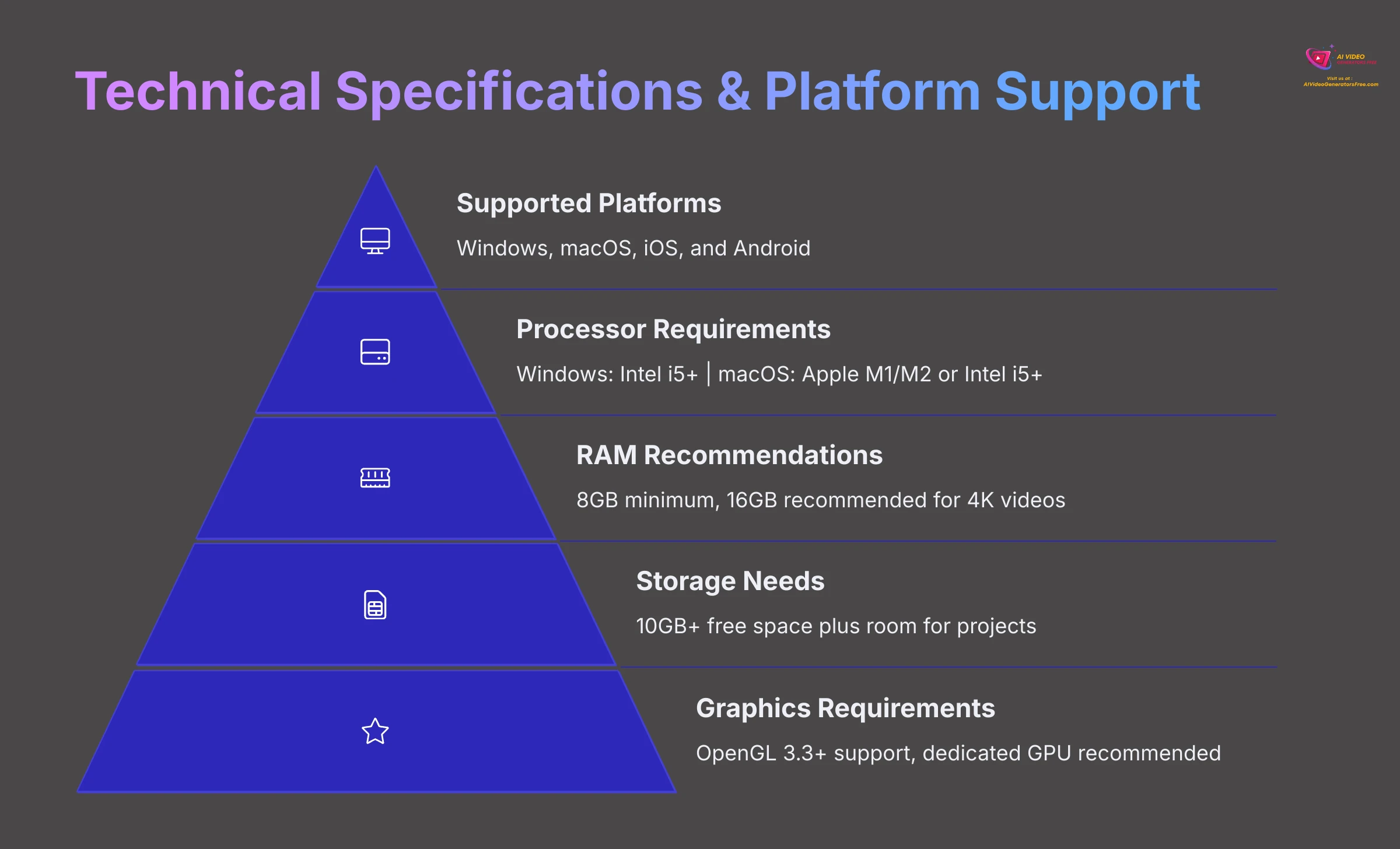 Technical Specifications and Platform Support