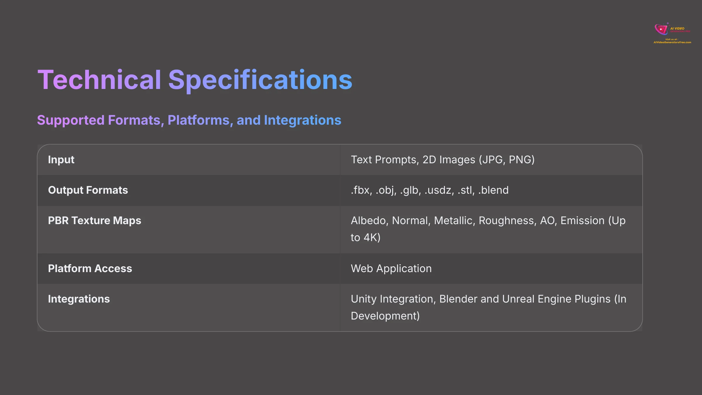 10_Technical-Specifications_AI-video-generators-free_aivideogeneratorsfree.com_-3