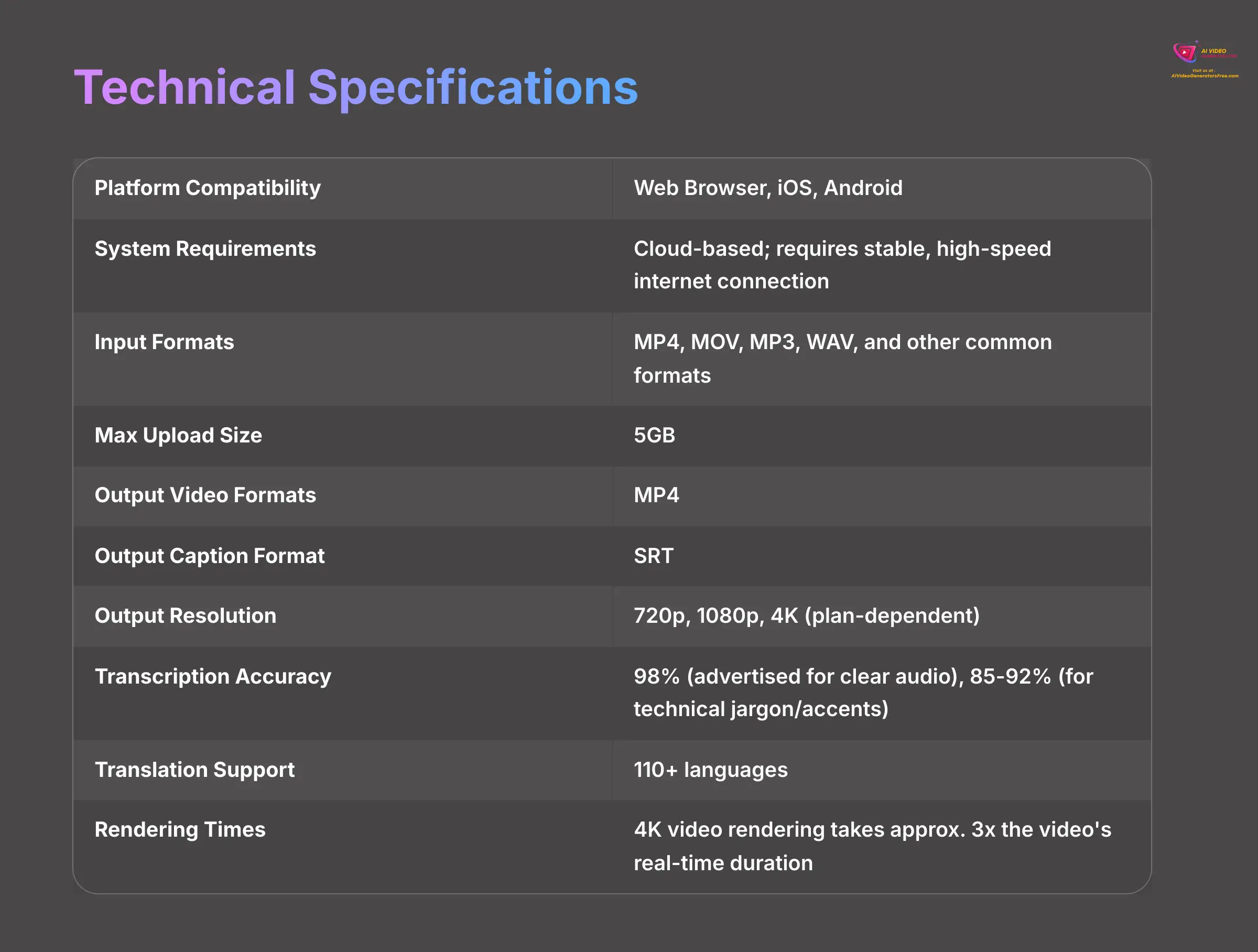 Technical Specifications