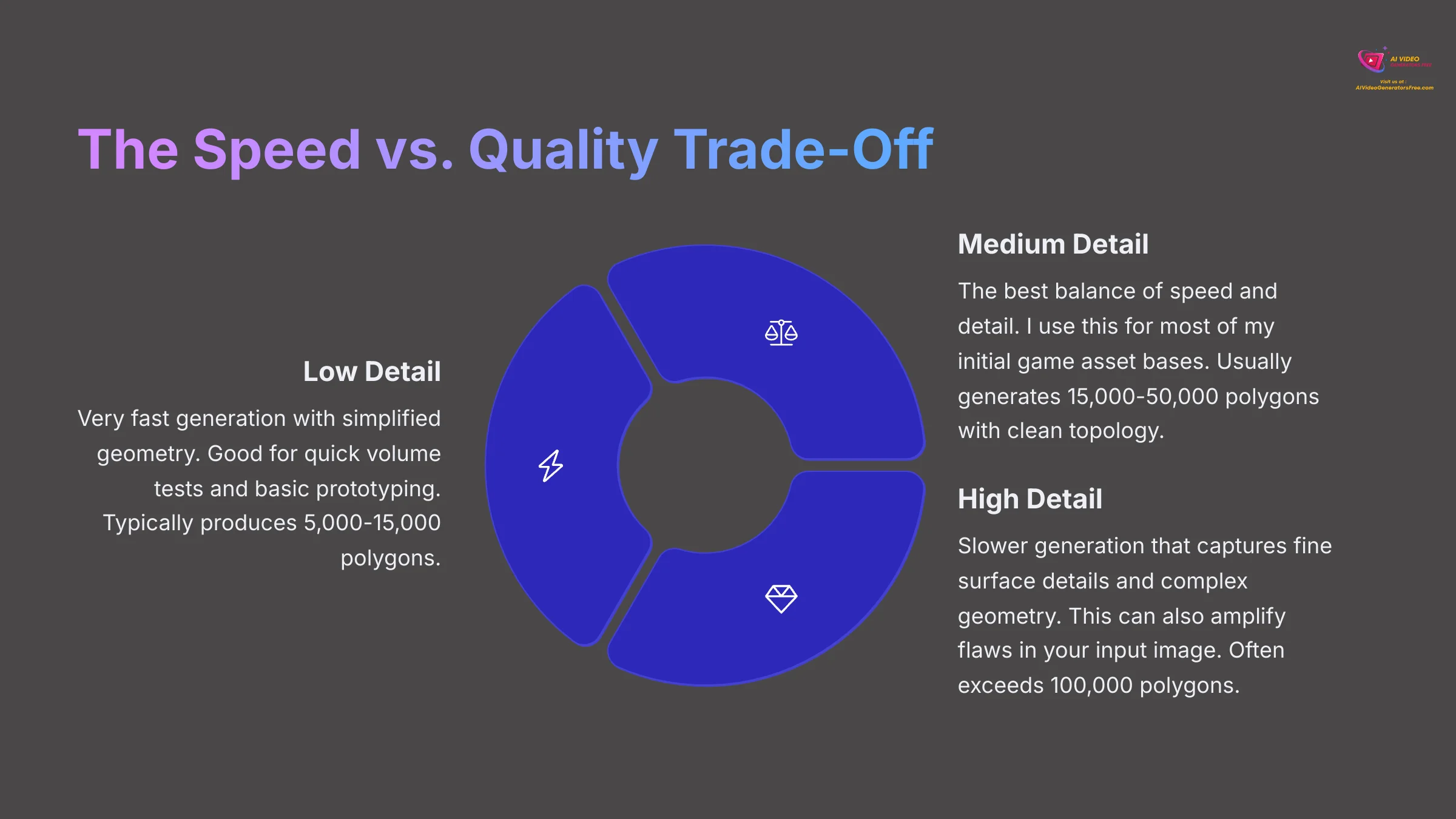 10_The-Speed-vs-Quality-Trade-Off_AI-video-generators-free_aivideogeneratorsfree.com_
