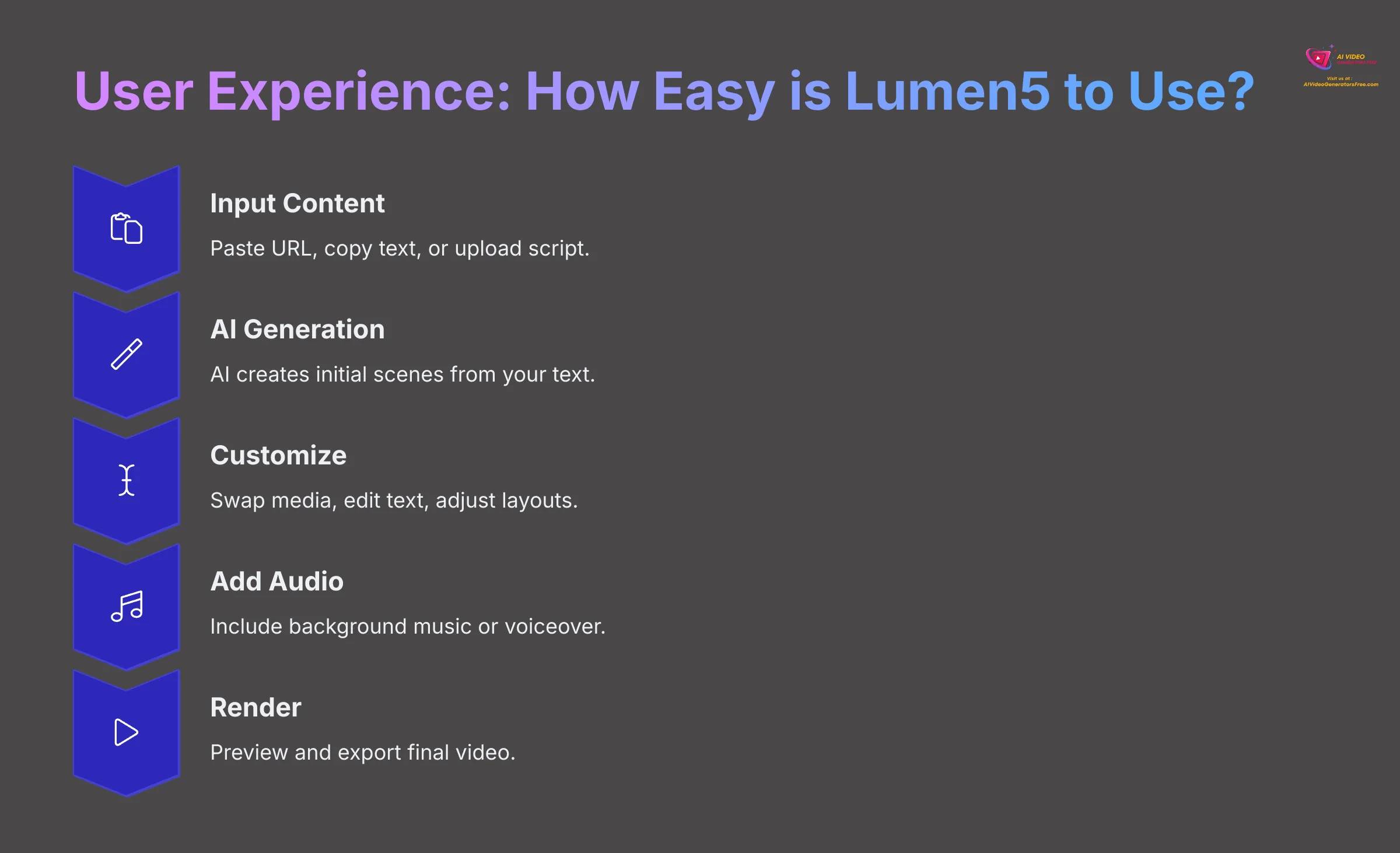 User Experience - How Easy is Lumen5 to Use