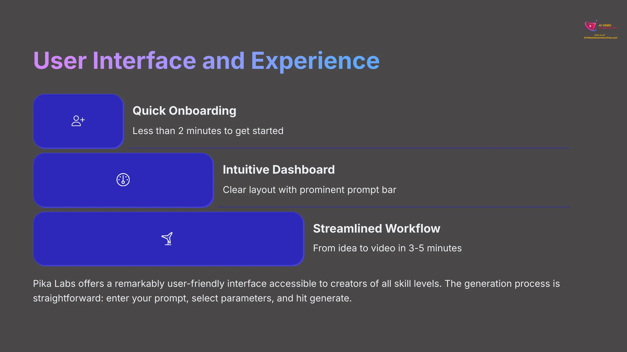 User Interface and Experience