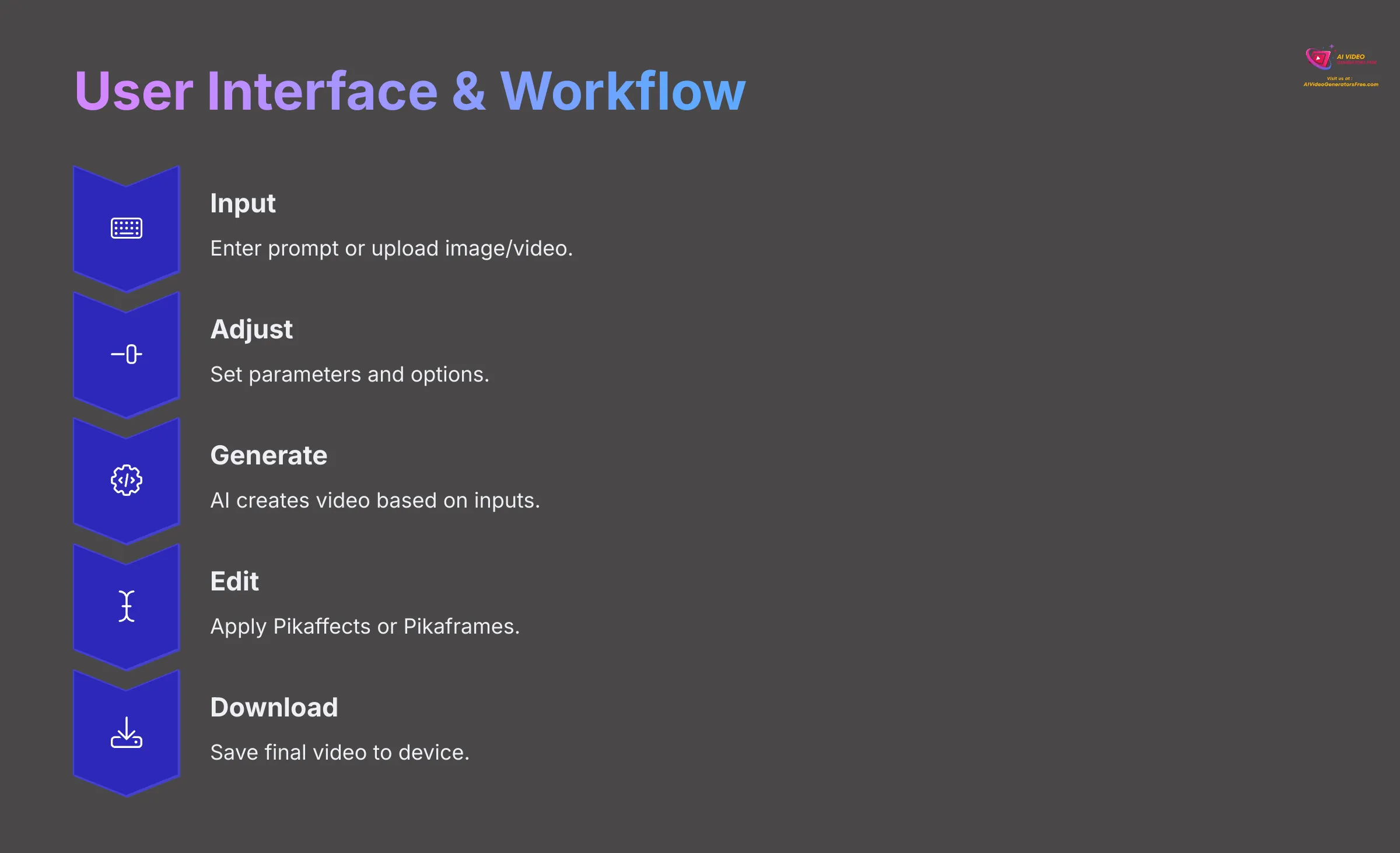 User Interface and Workflow