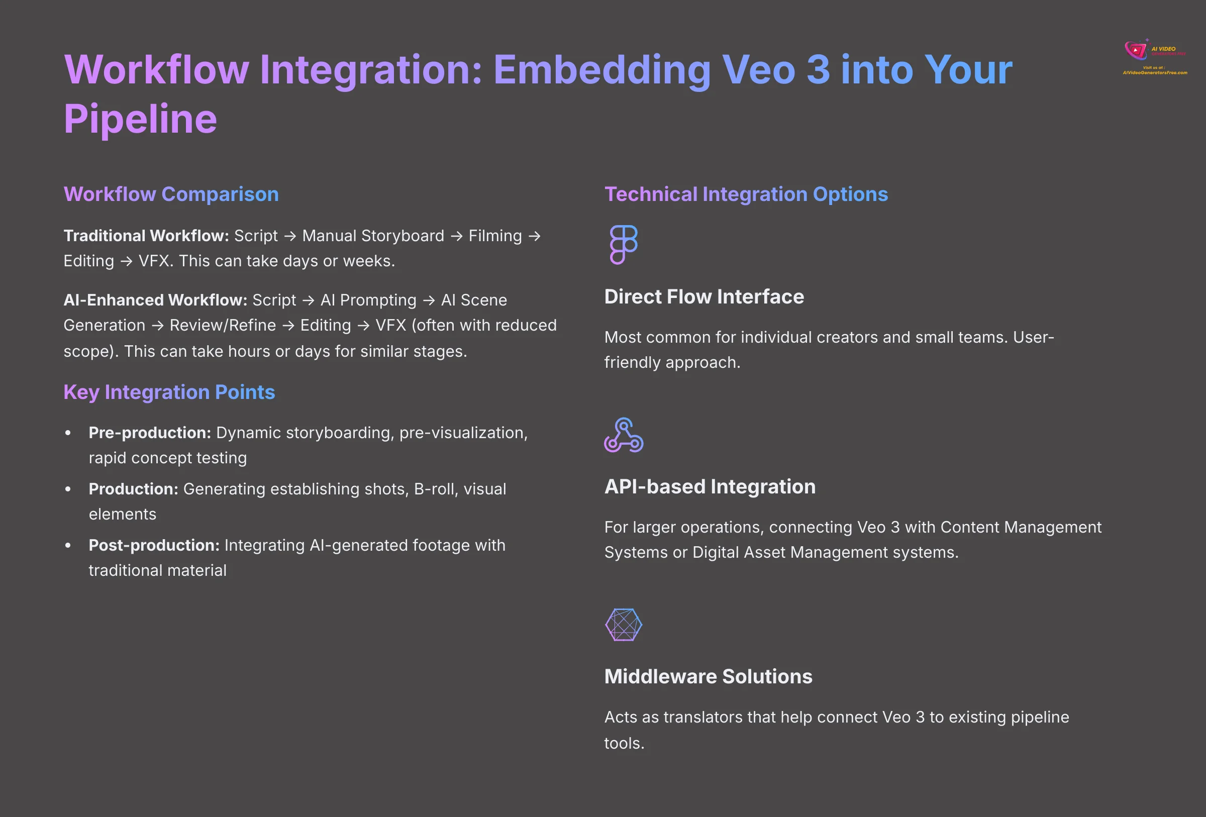 10_Workflow-Integration-Embedding-Veo-3-into-Your-Pipeline_AI-video-generators-free_aivideogeneratorsfree.com_