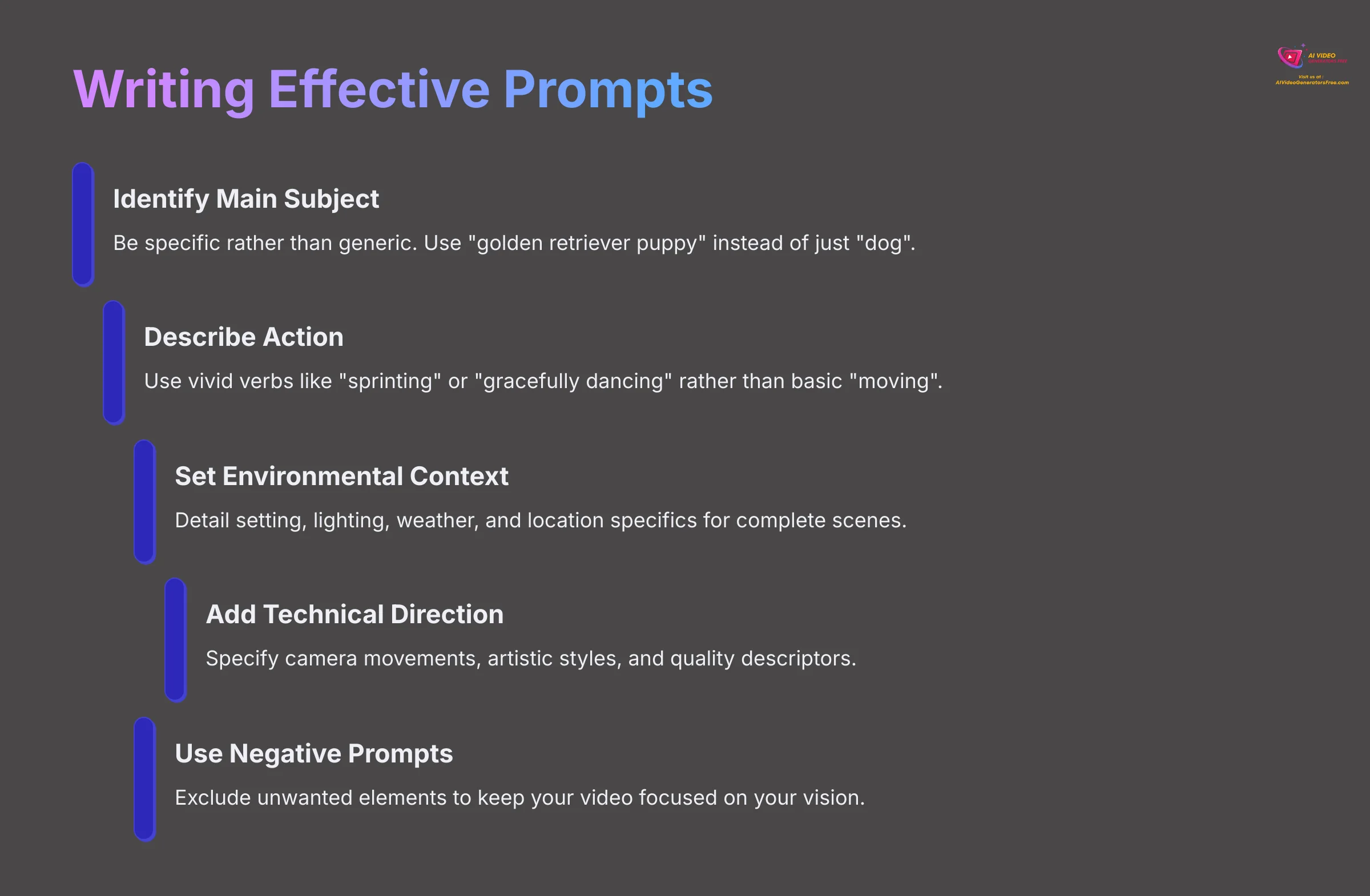 10_Writing-Effective-Prompts_AI-video-generators-free_aivideogeneratorsfree.com_
