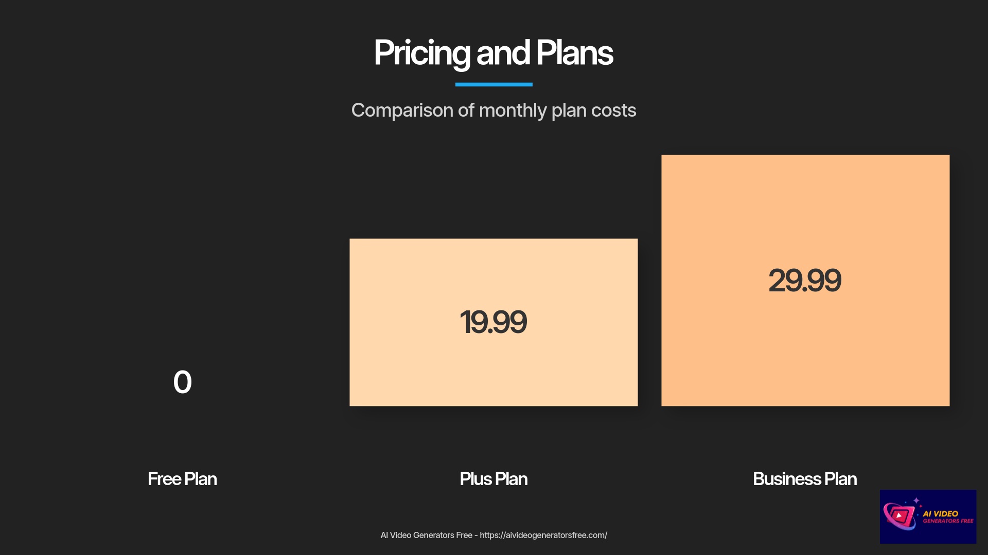 Pricing and Plans