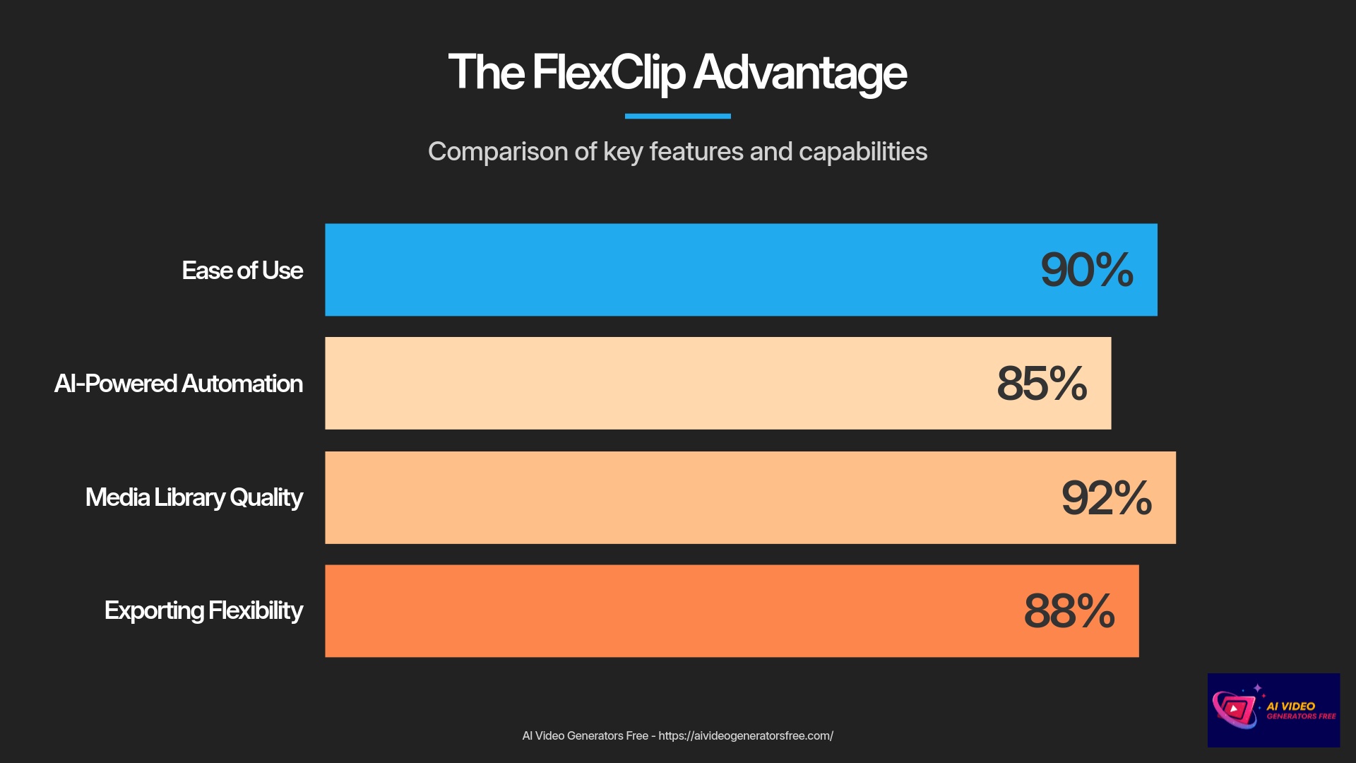 The FlexClip Advantage