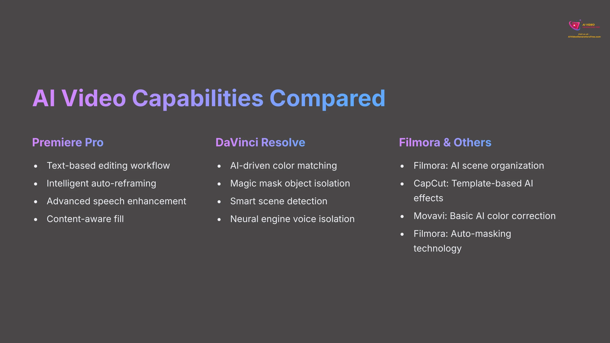 AI Video Capabilities Compared