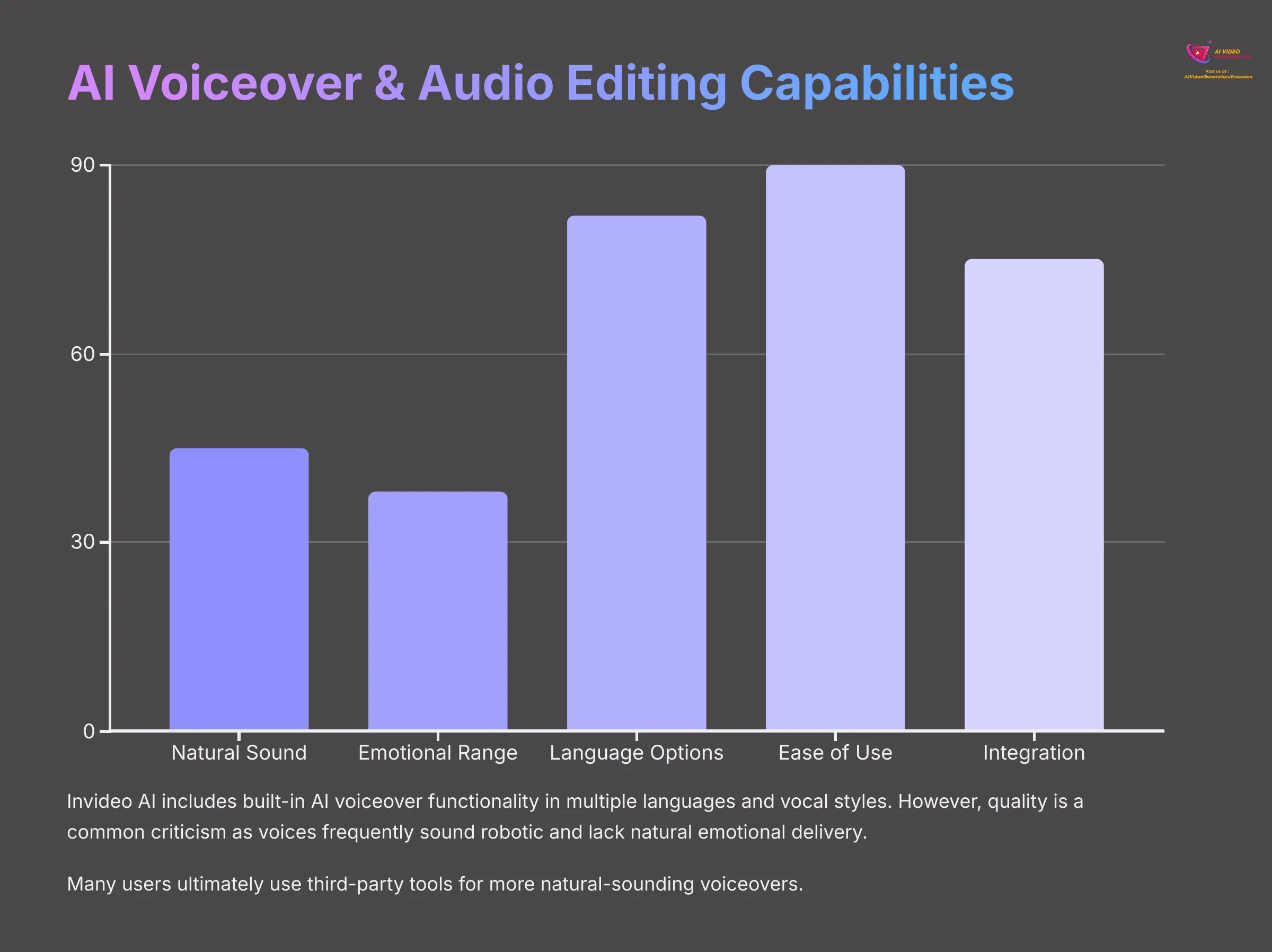 AI Voiceover and Audio Editing Capabilities
