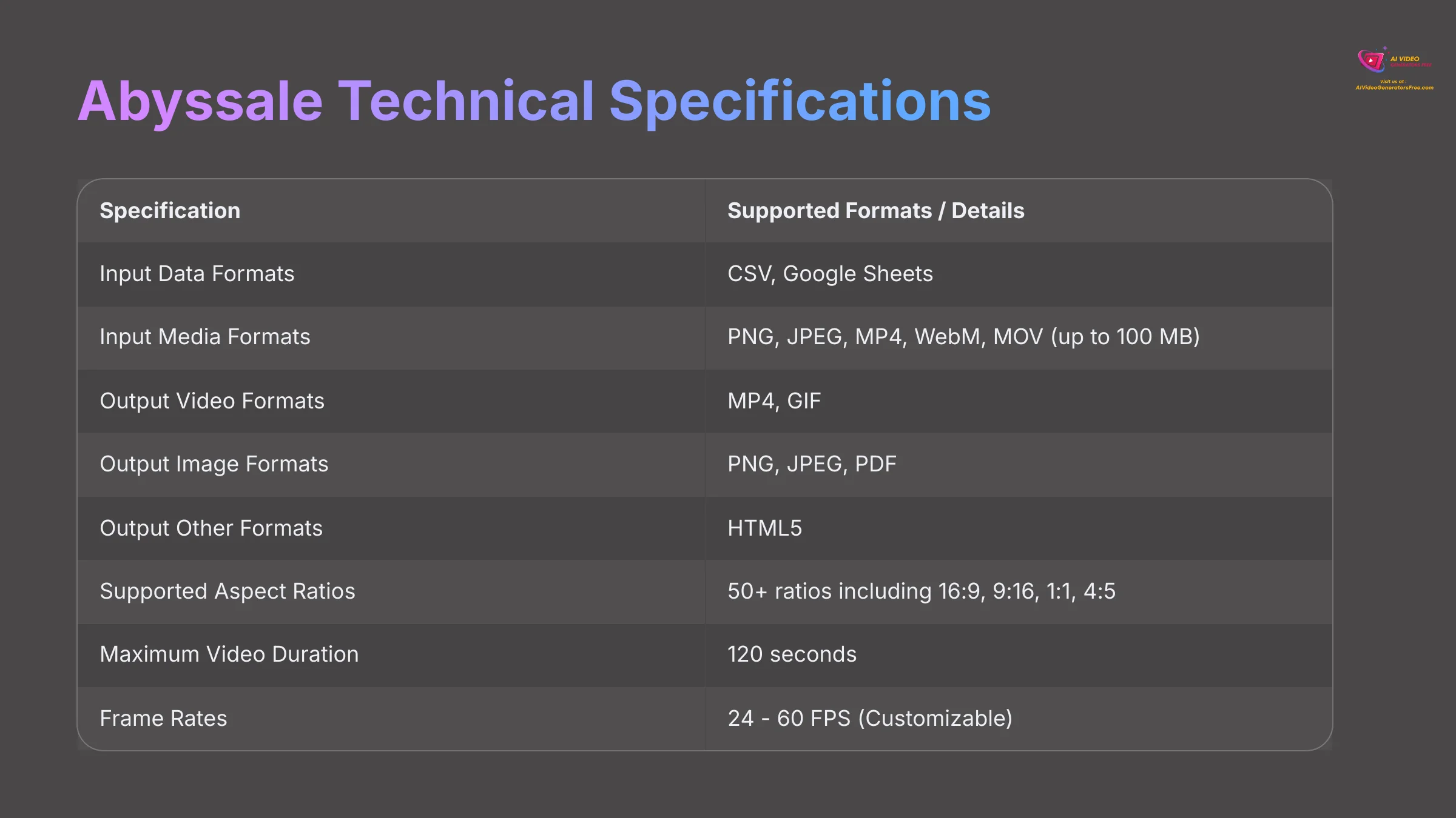 Abyssale Technical Specifications