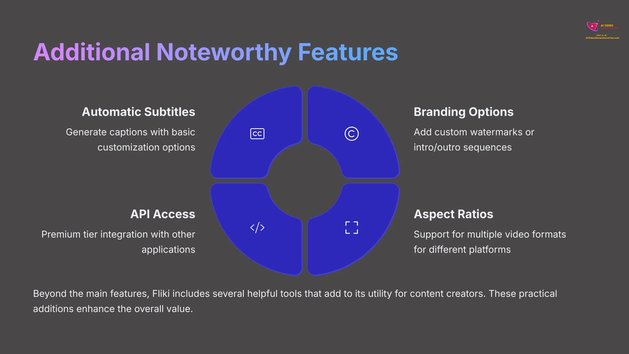 Additional Noteworthy Features in Fliki
